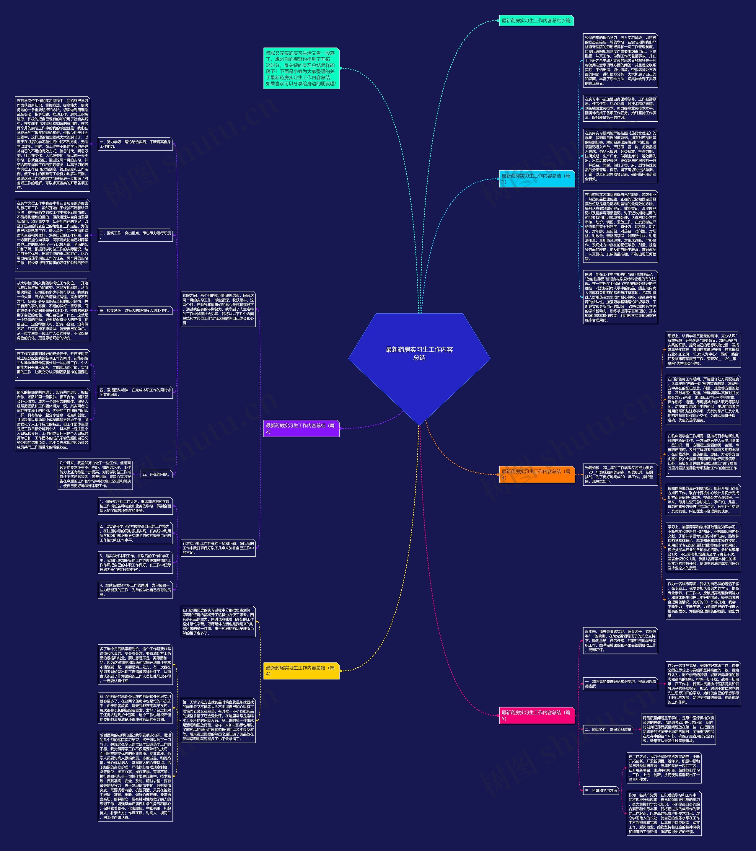 最新药房实习生工作内容总结思维导图高清图 最新药房实习生工作内容总结思维导图