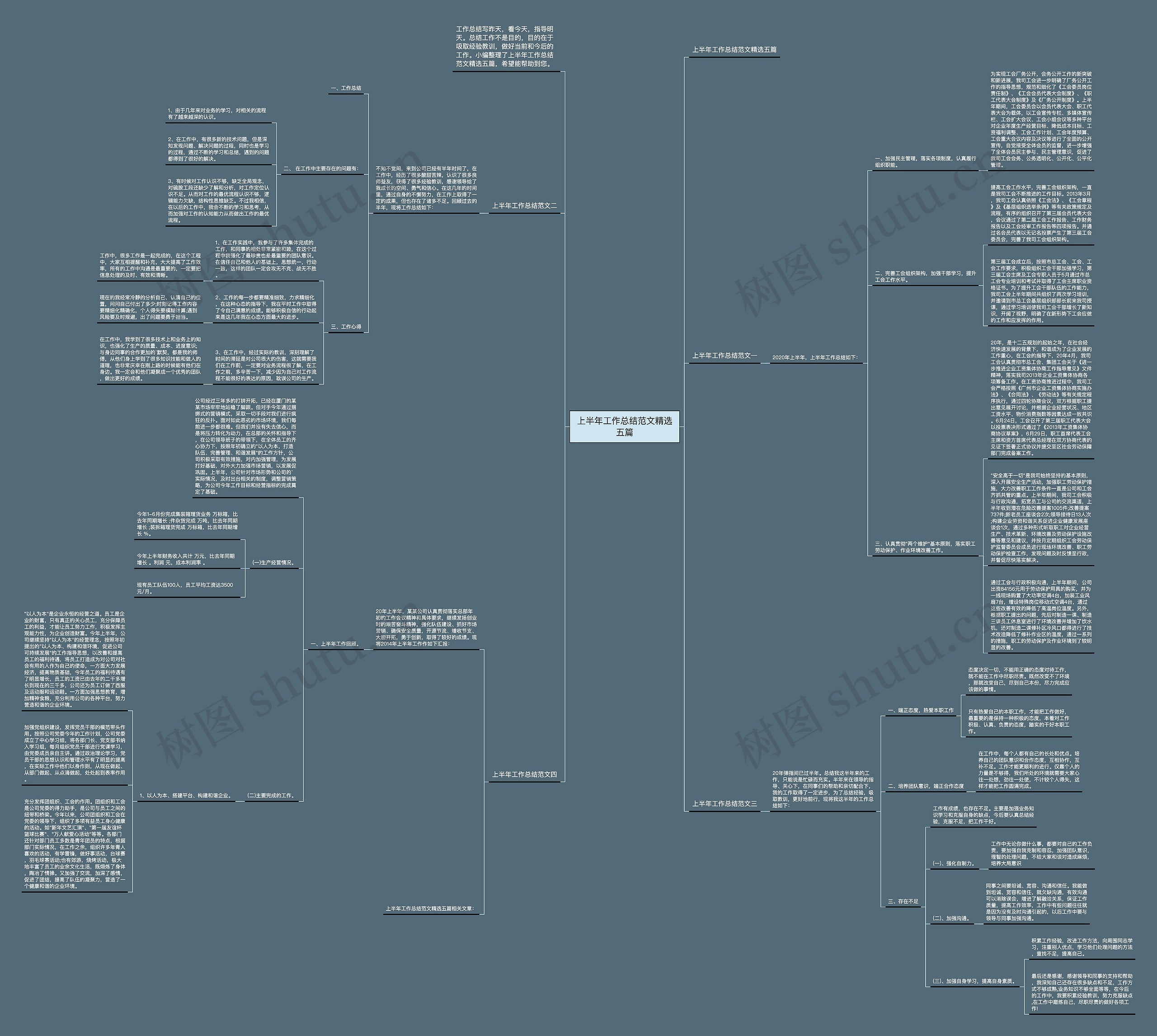 上半年工作总结范文精选五篇思维导图