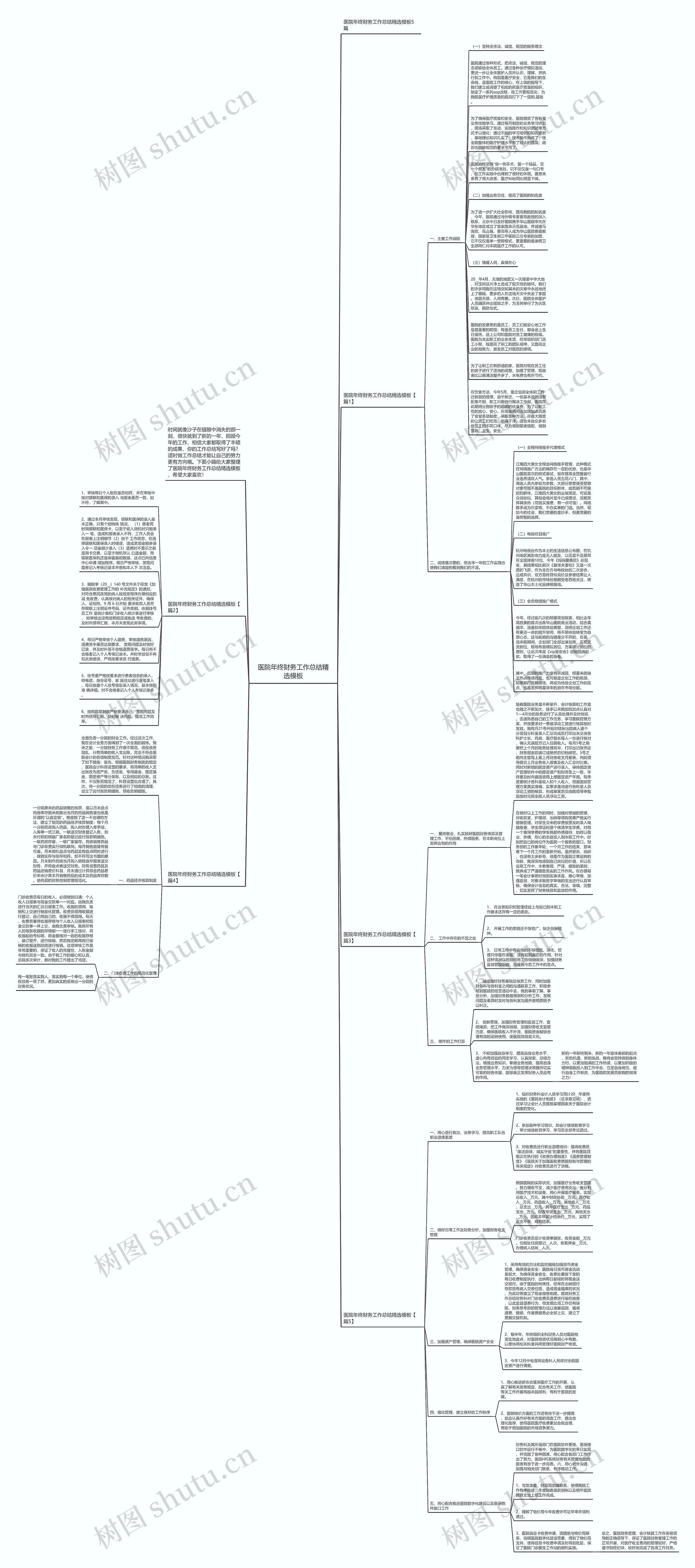 医院年终财务工作总结精选模板