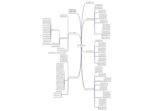 初中数学教学工作总结模板范文思维导图
