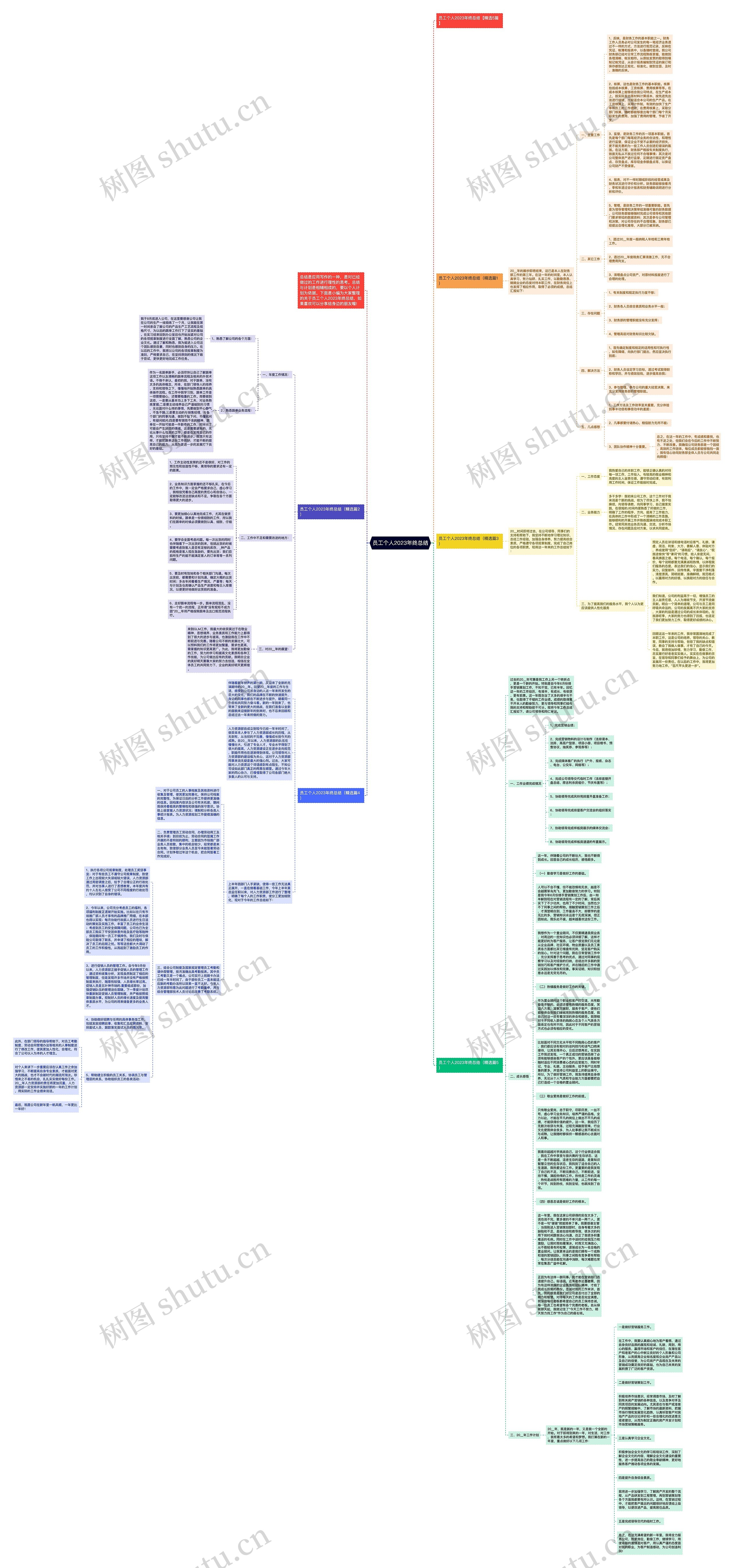 员工个人2023年终总结思维导图