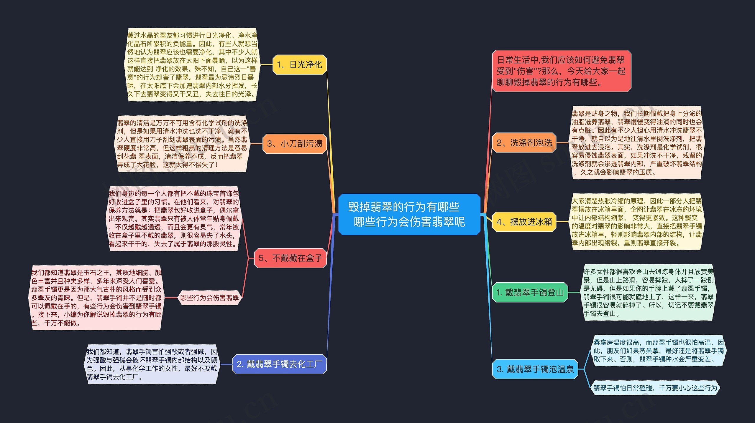 毁掉翡翠的行为有哪些   哪些行为会伤害翡翠呢思维导图