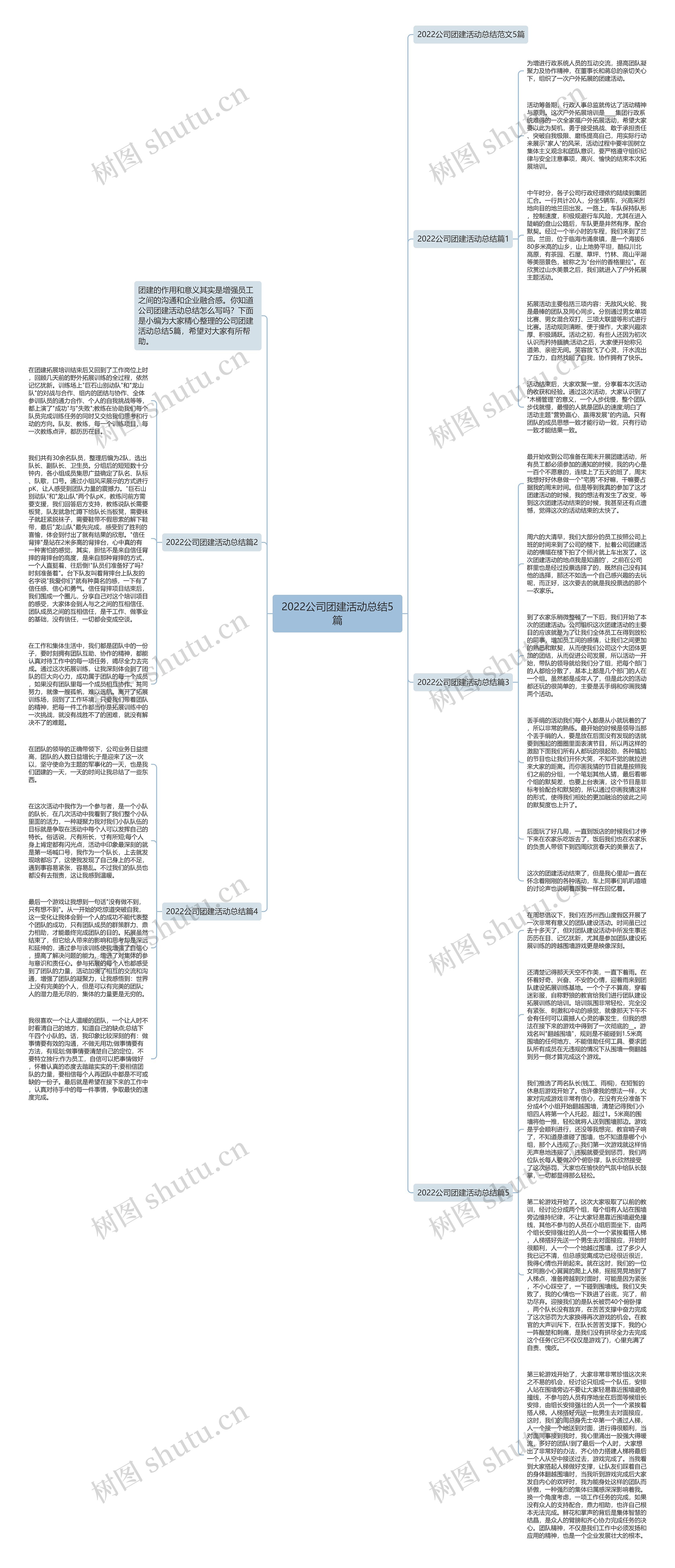 2022公司团建活动总结5篇