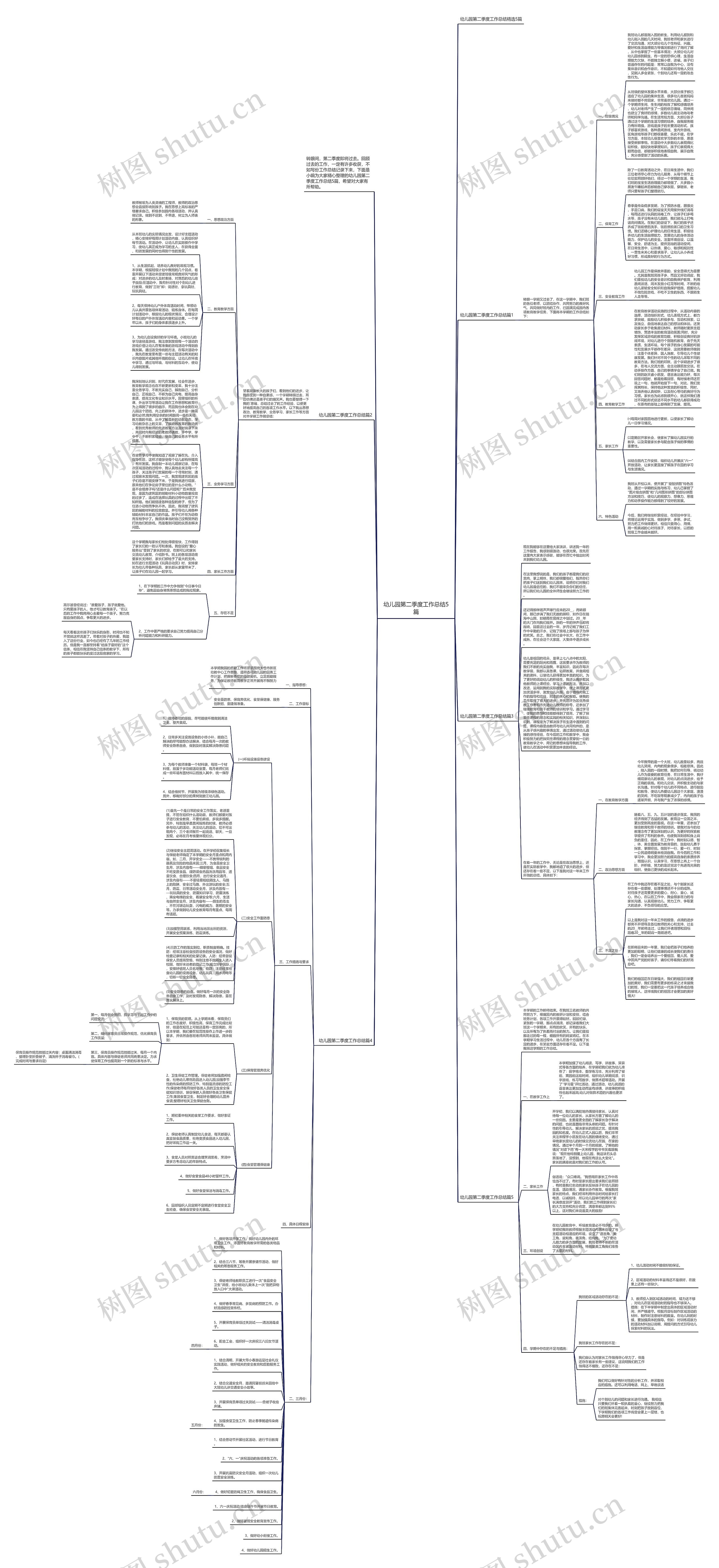幼儿园第二季度工作总结5篇思维导图