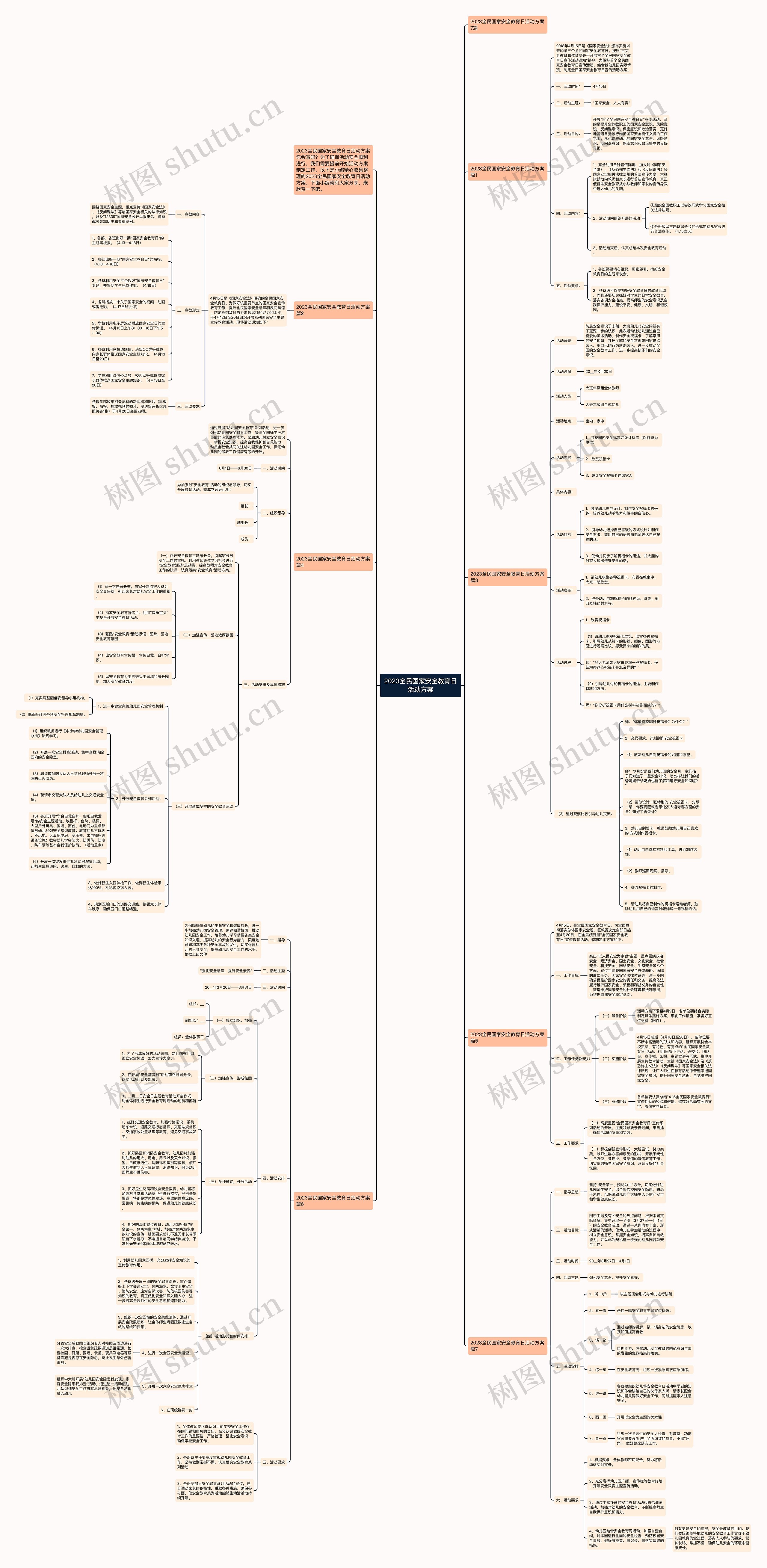 2023全民国家安全教育日活动方案思维导图