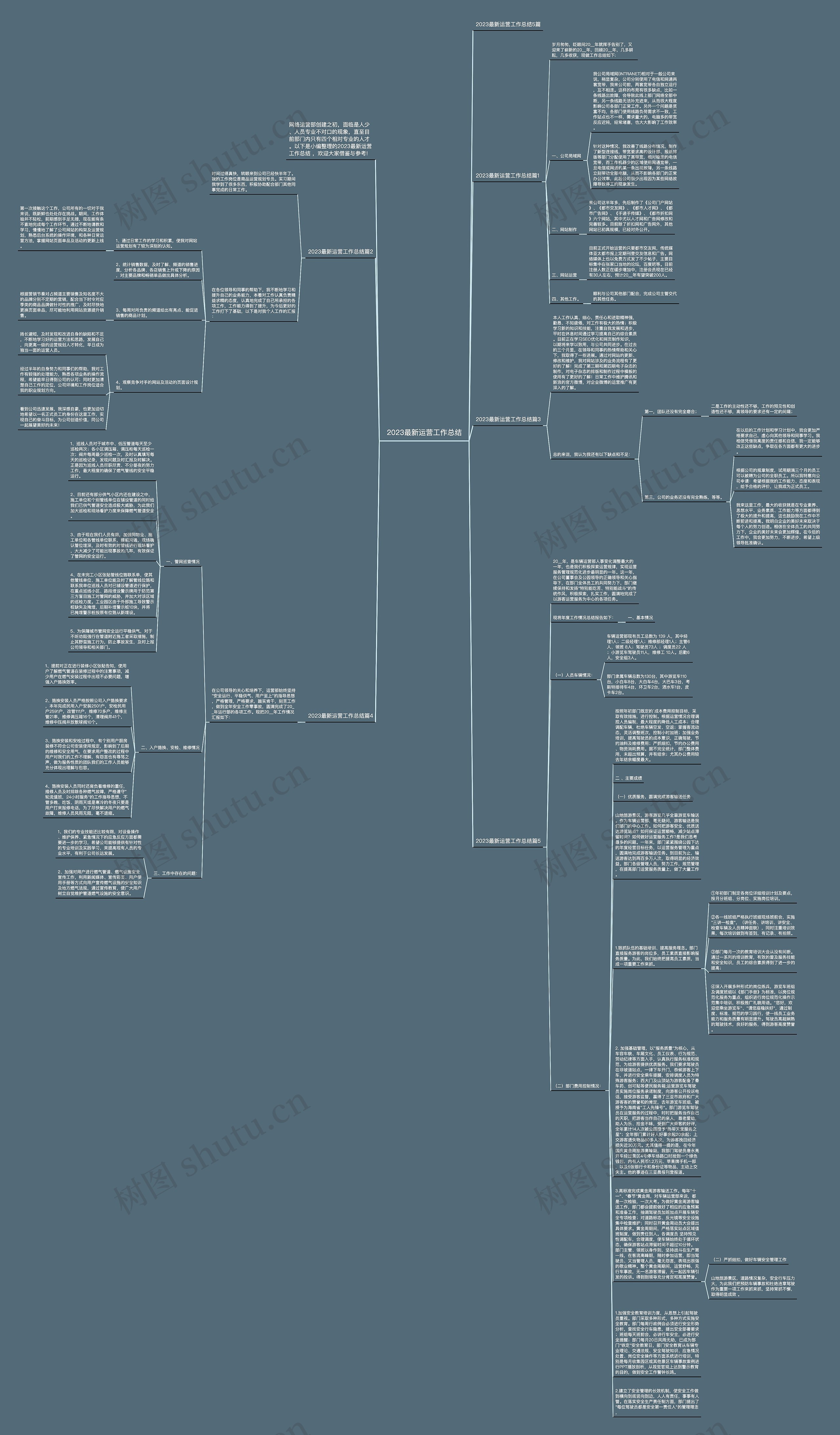 2023最新运营工作总结思维导图