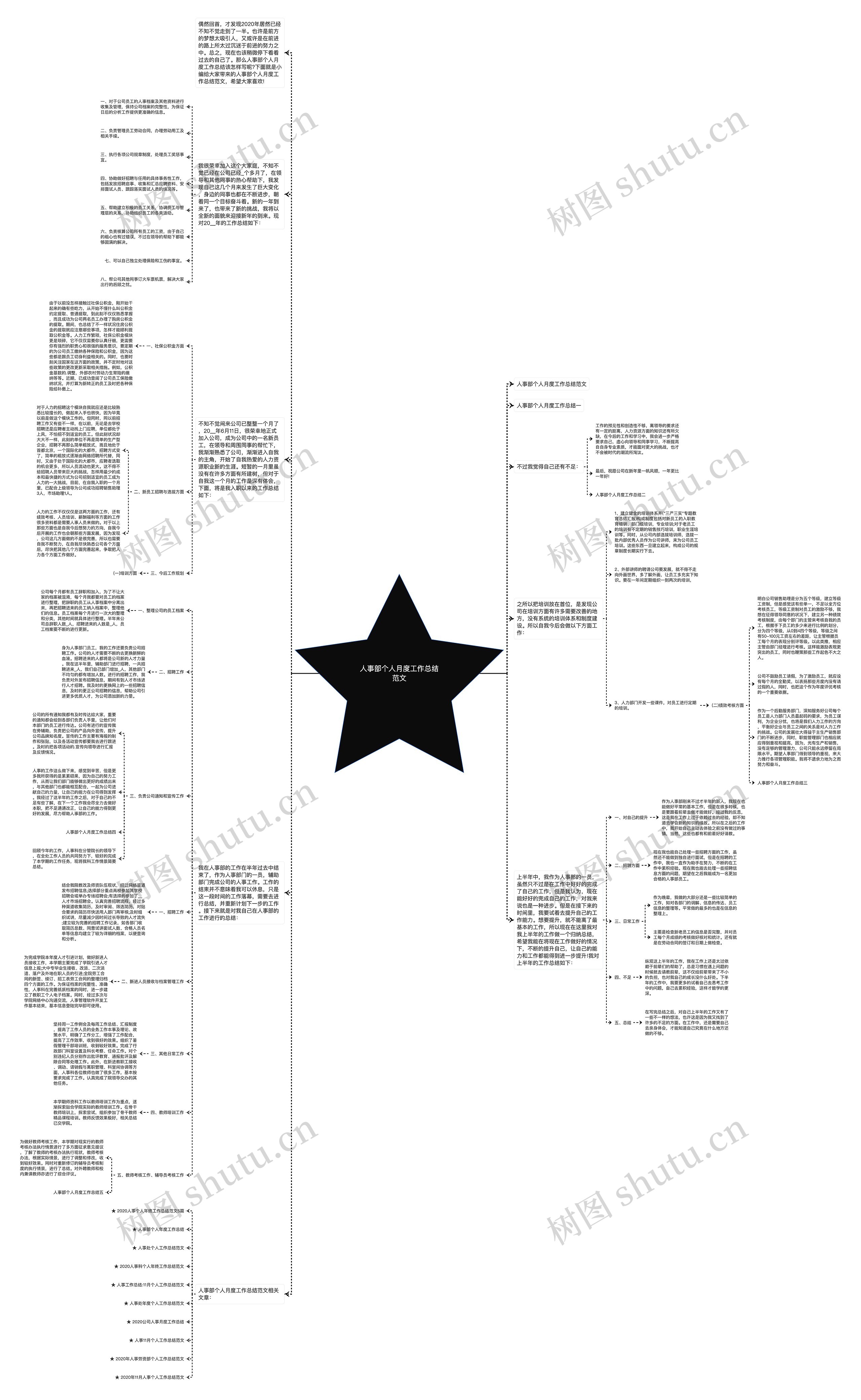 人事部个人月度工作总结范文思维导图高清图 人事部个人月度工作总结范文思维导图