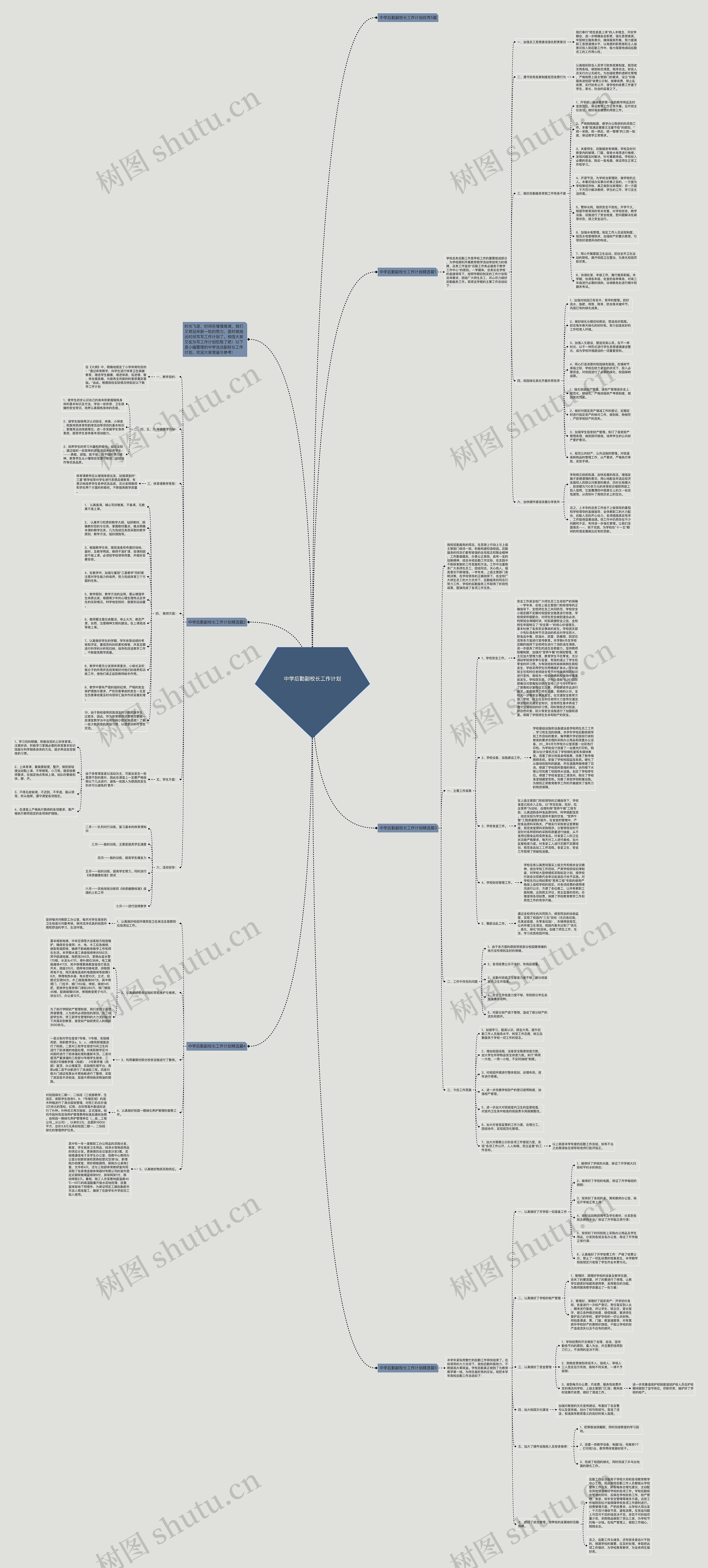 中学后勤副校长工作计划思维导图