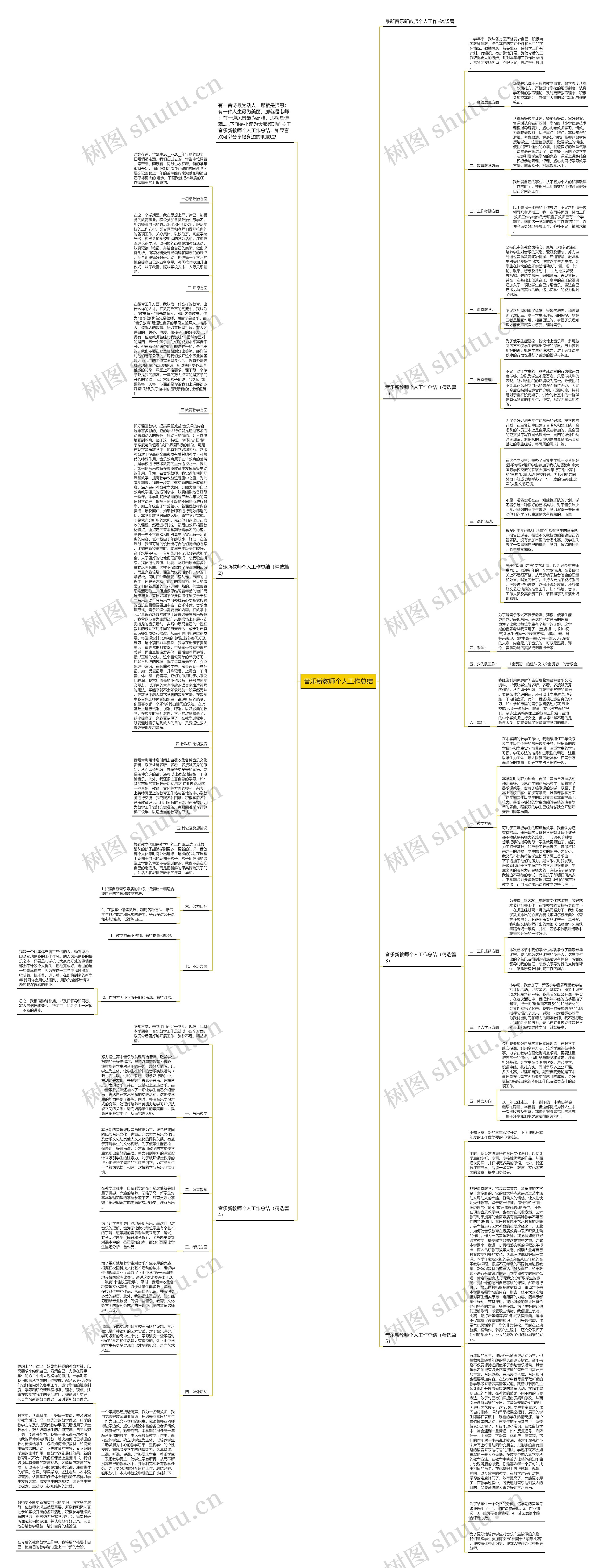 音乐新教师个人工作总结思维导图
