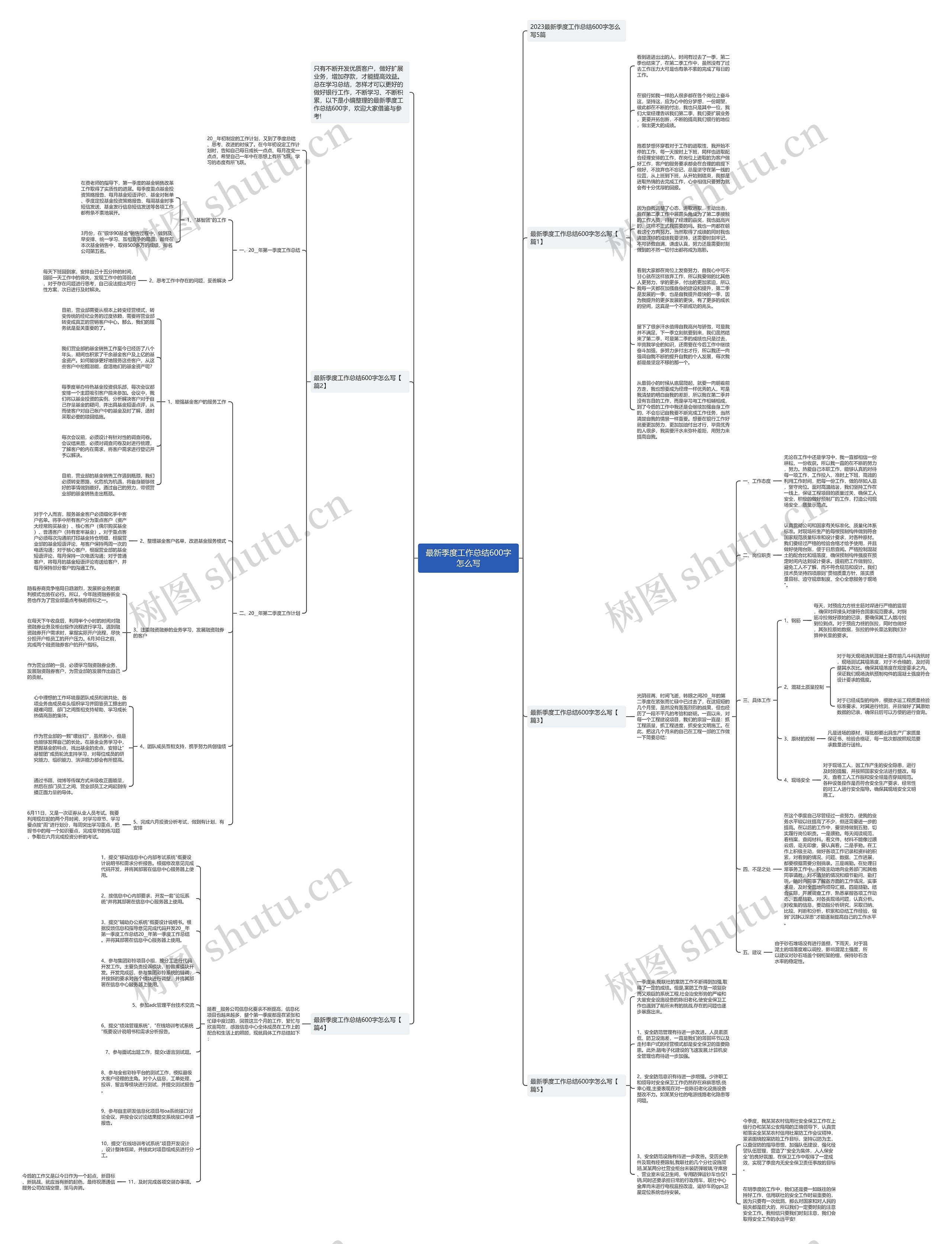 最新季度工作总结600字怎么写思维导图