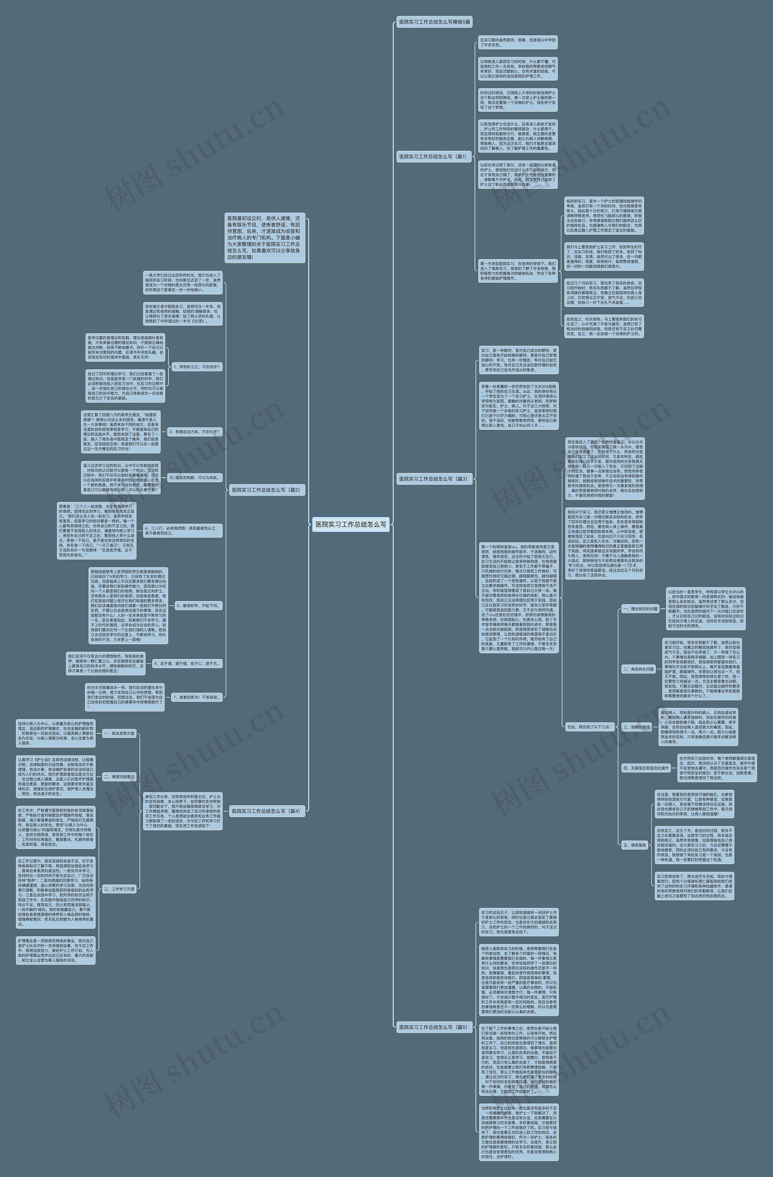 医院实习工作总结怎么写思维导图
