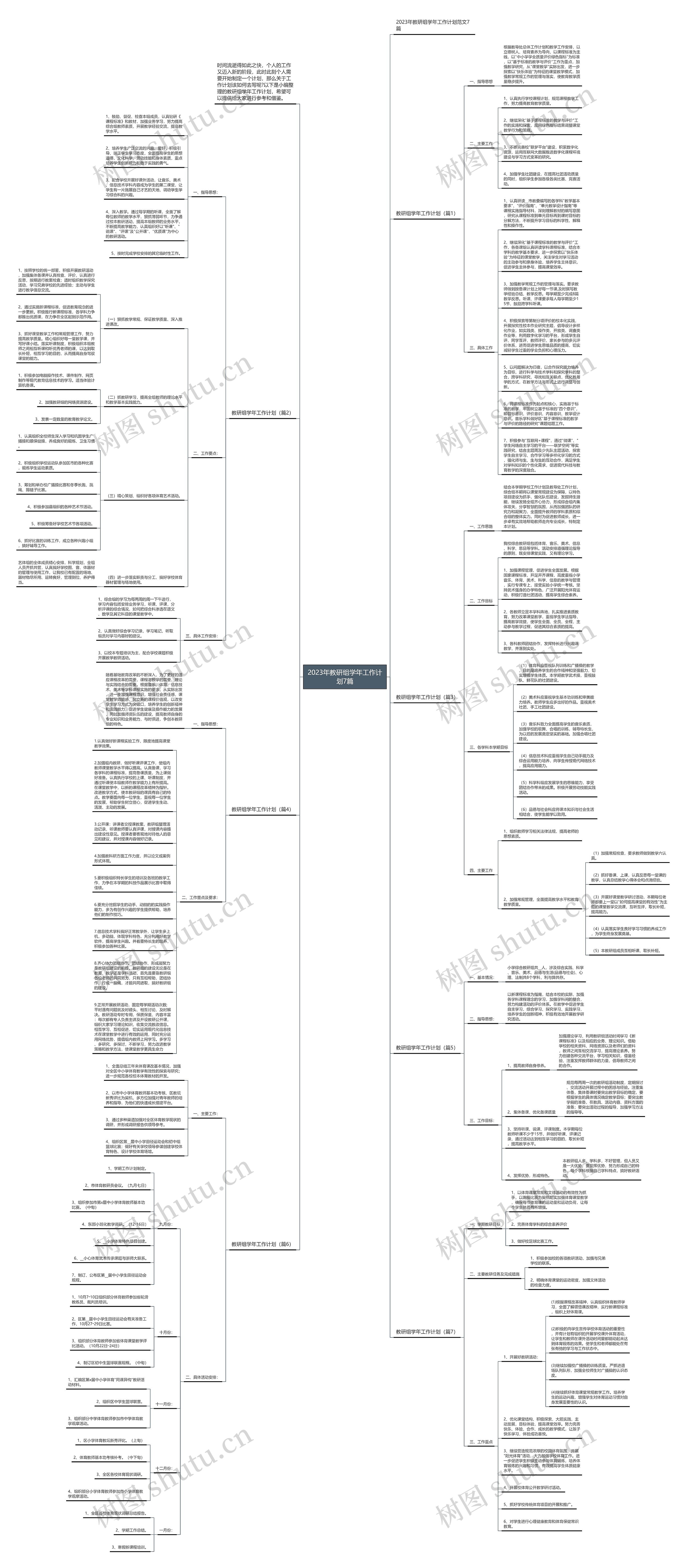 2023年教研组学年工作计划7篇思维导图