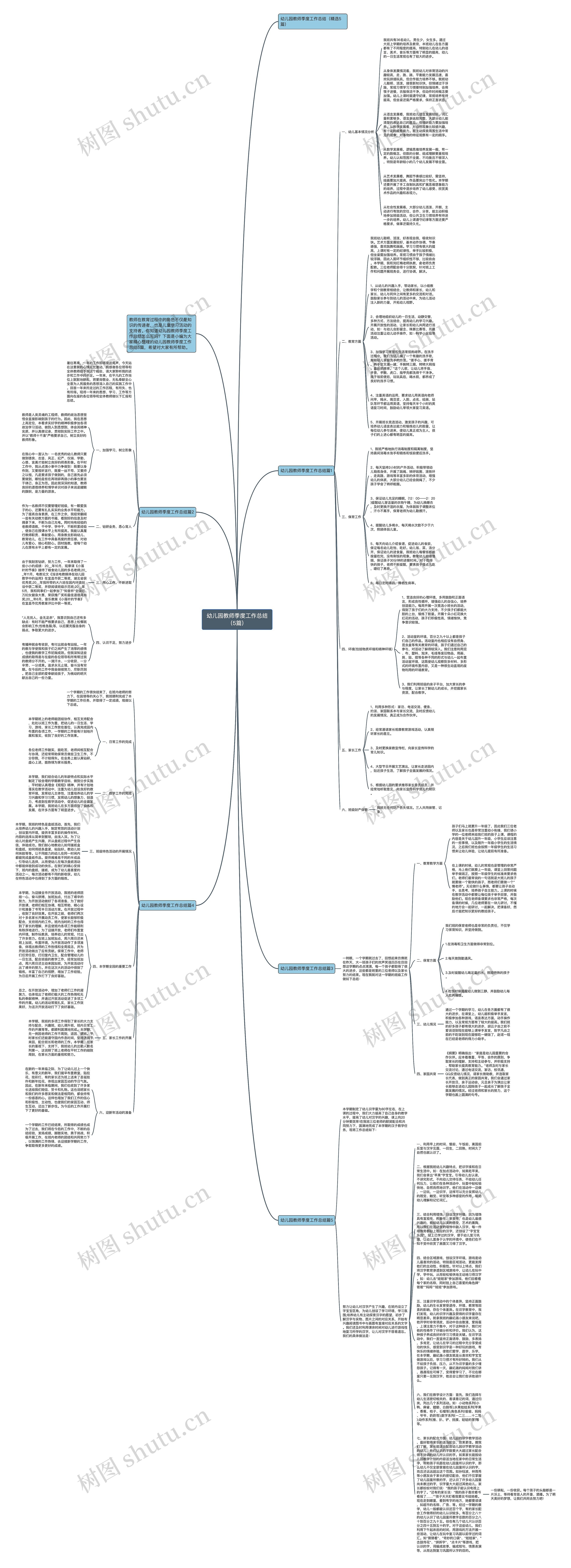 幼儿园教师季度工作总结（5篇）思维导图
