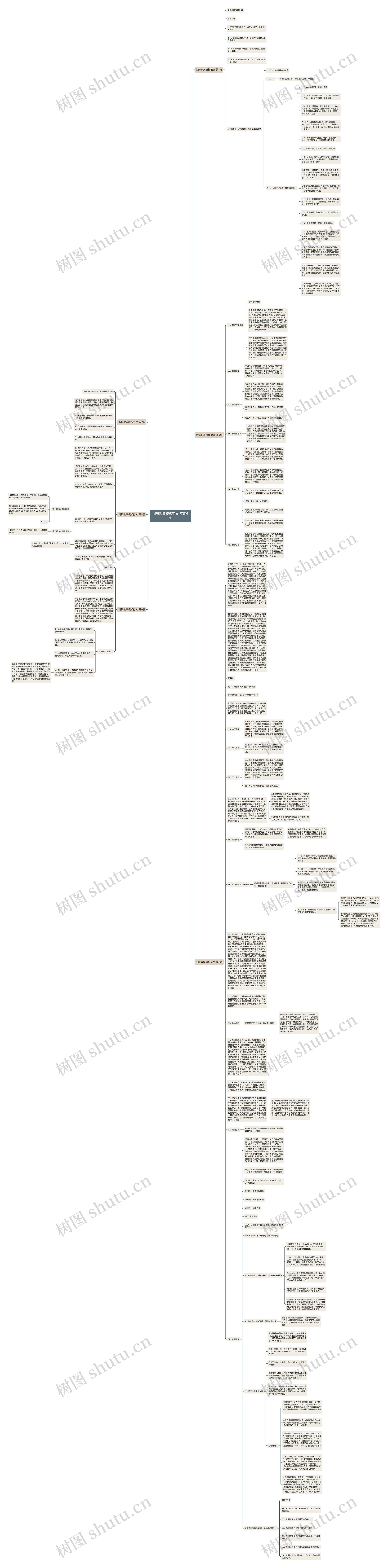 街舞教案范文(实用6篇)思维导图