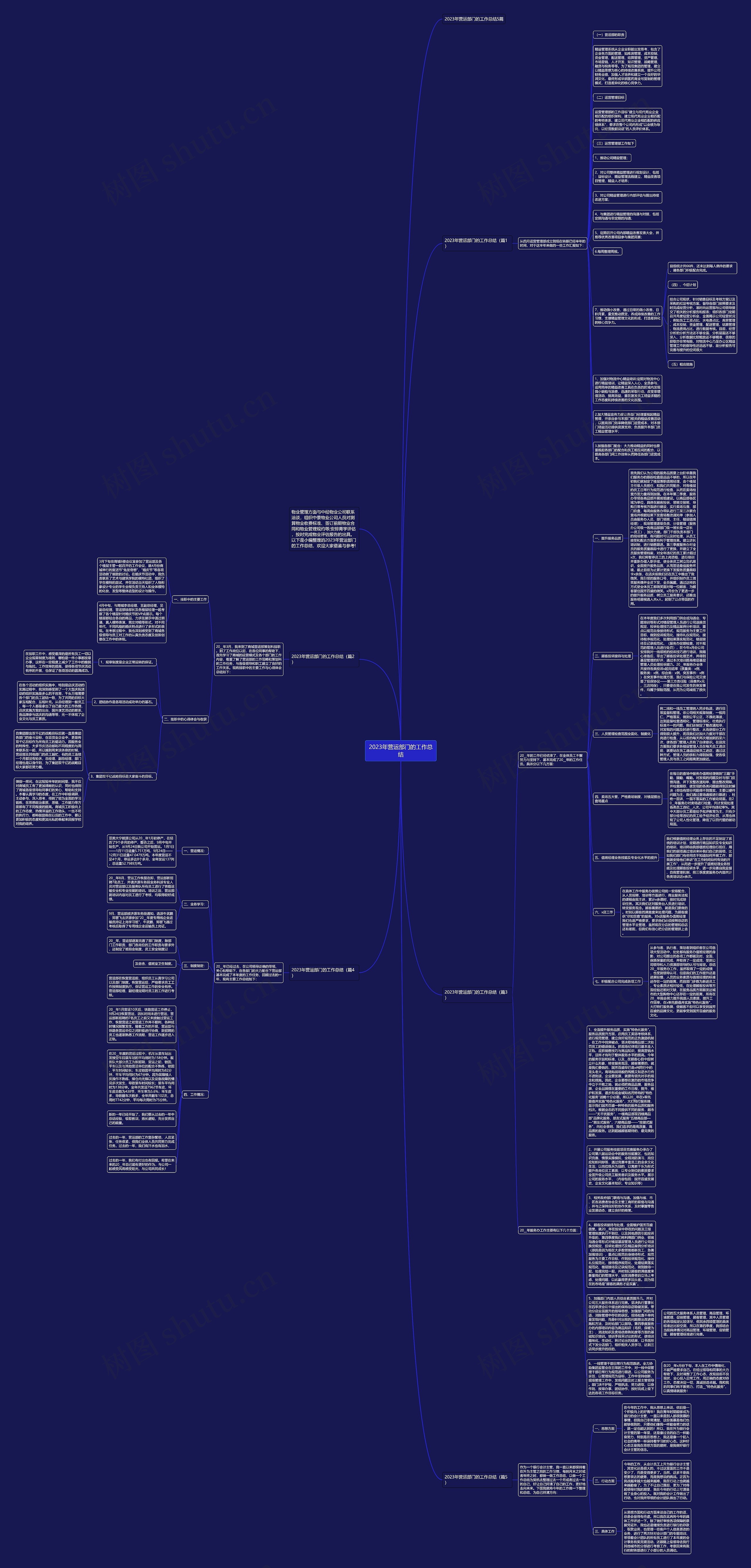 2023年营运部门的工作总结思维导图