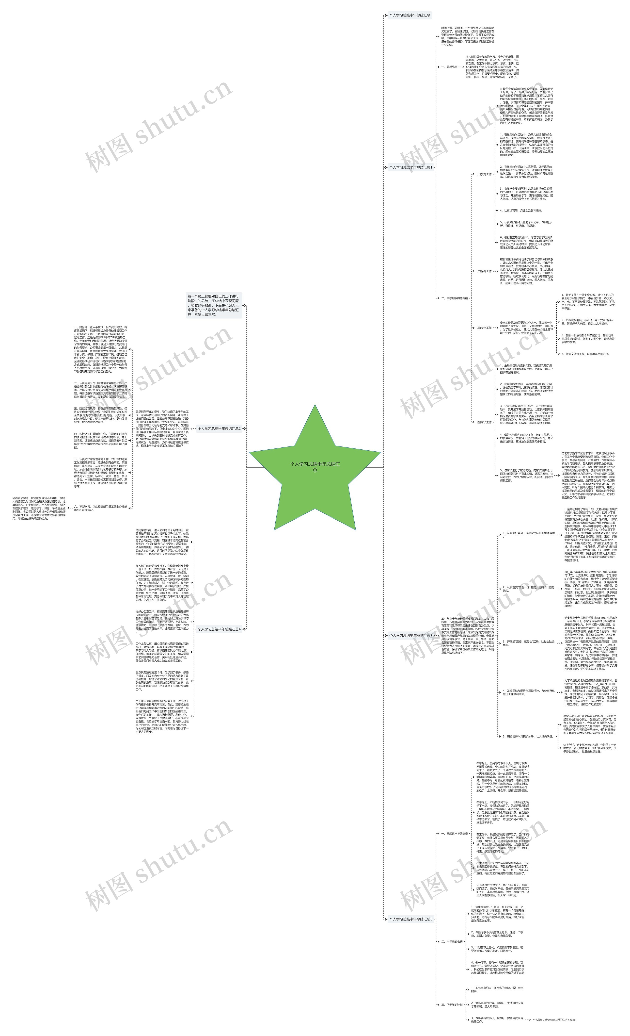 个人学习总结半年总结汇总思维导图