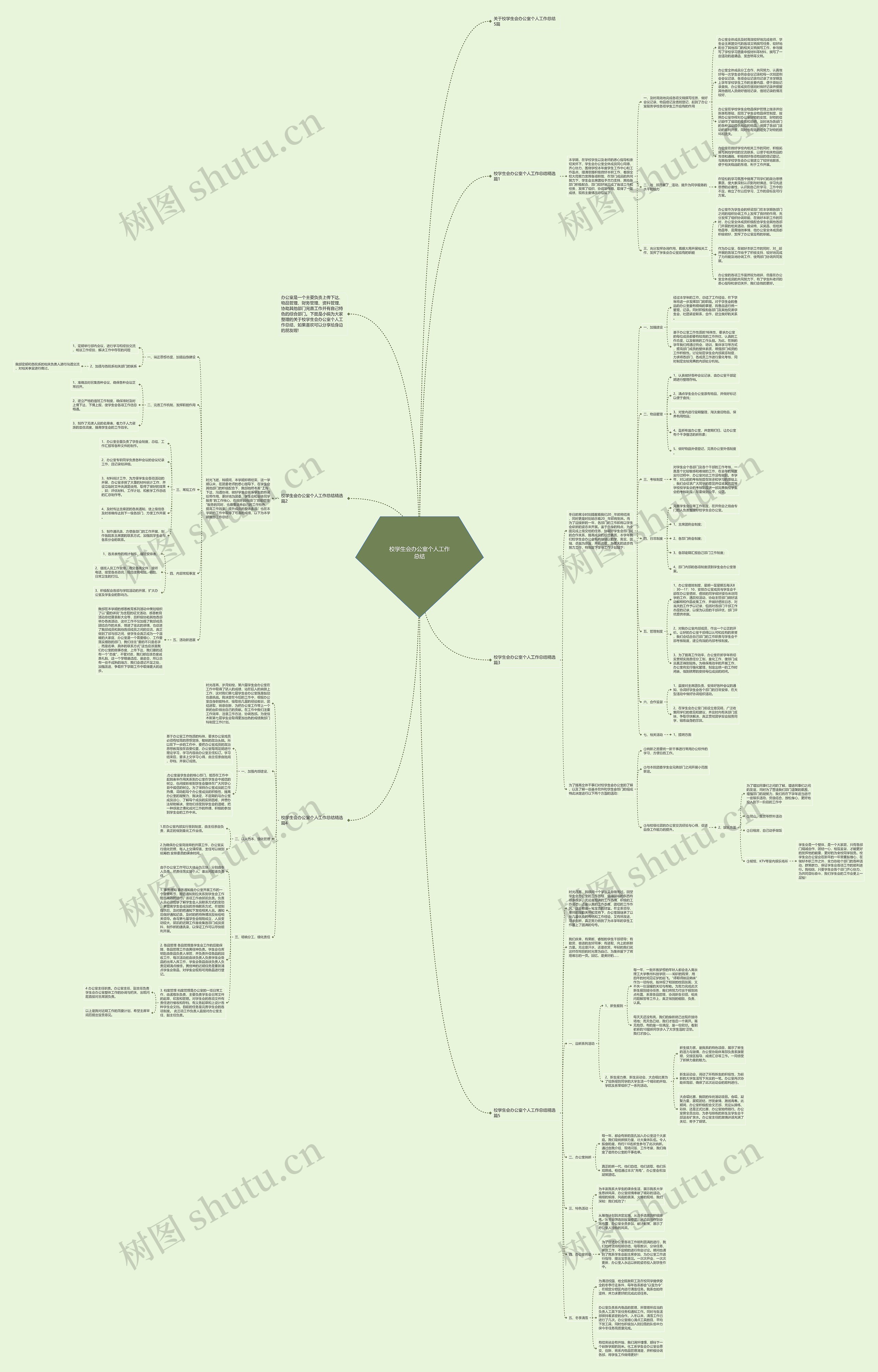 校学生会办公室个人工作总结思维导图