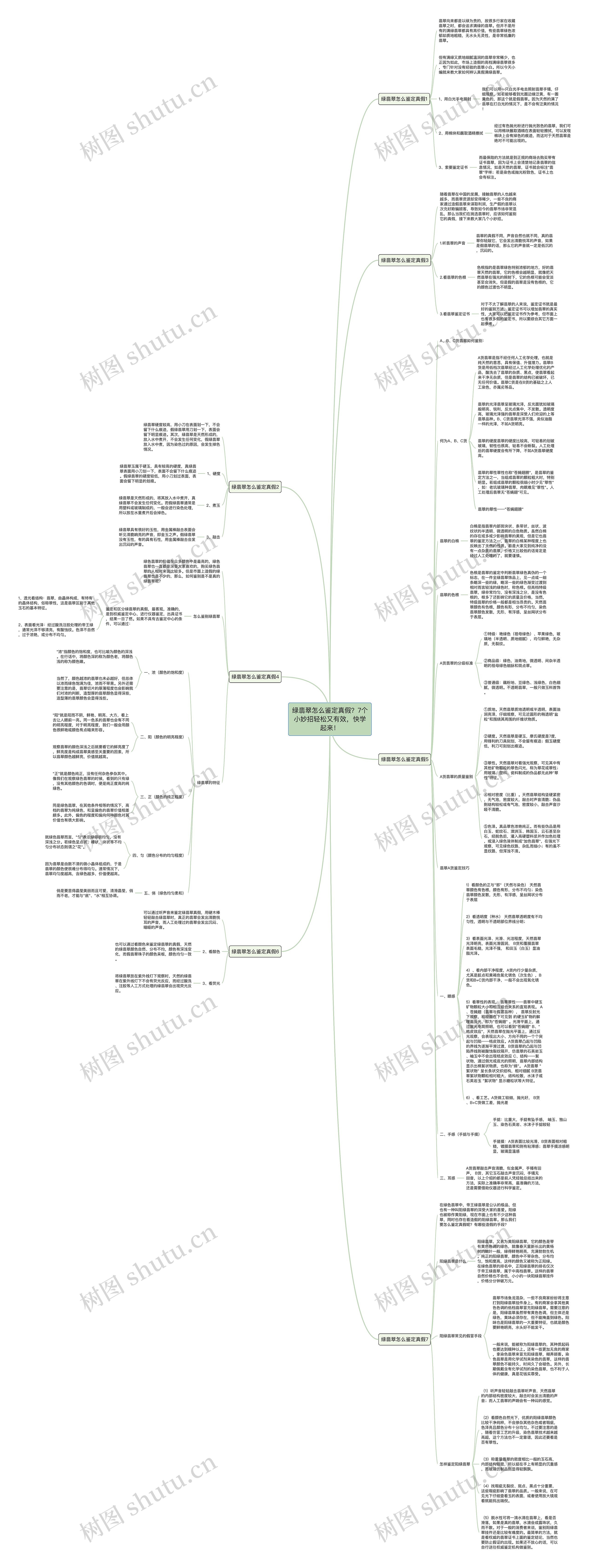 绿翡翠怎么鉴定真假？7个小妙招轻松又有效，快学起来！思维导图