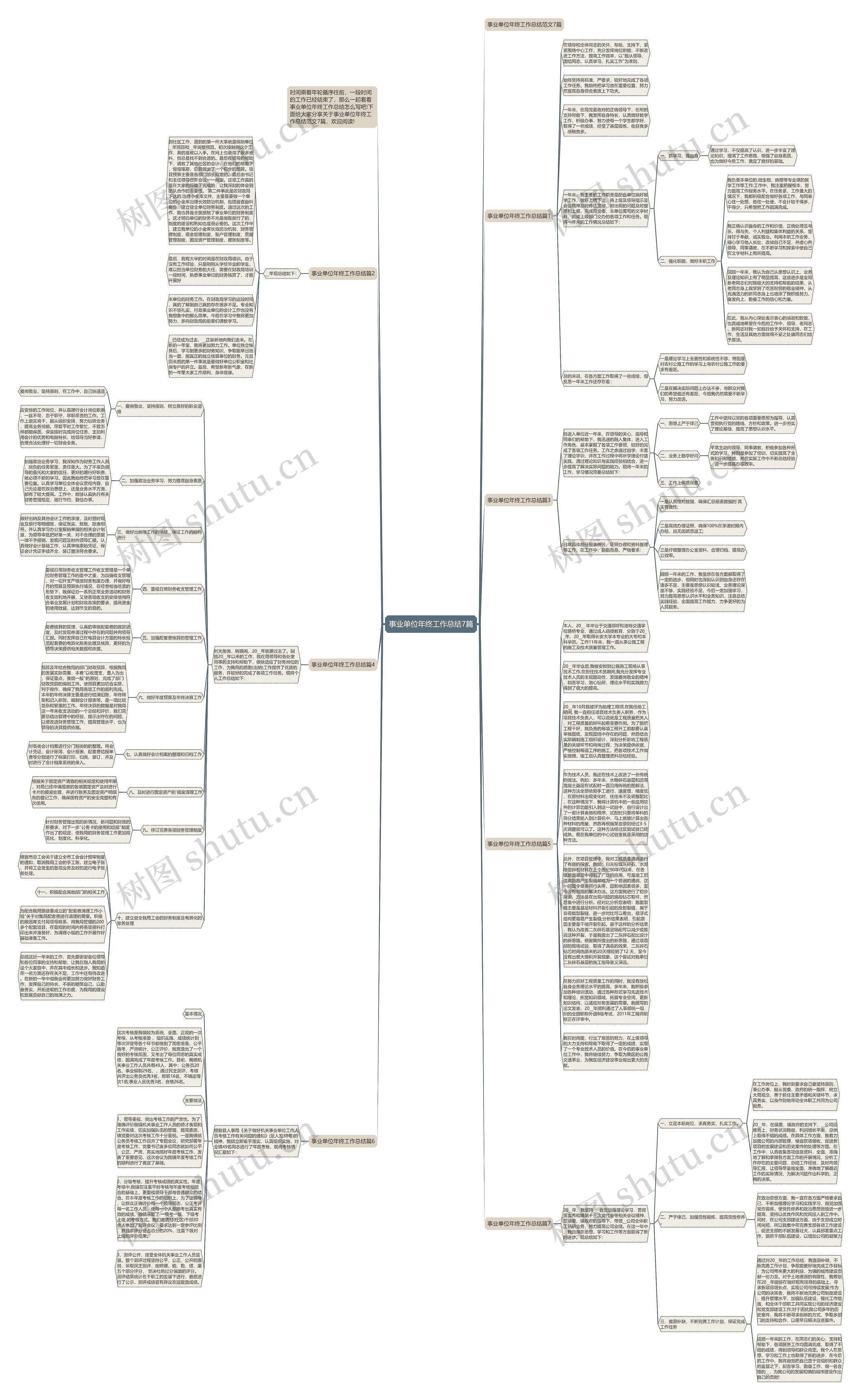 事业单位年终工作总结7篇思维导图