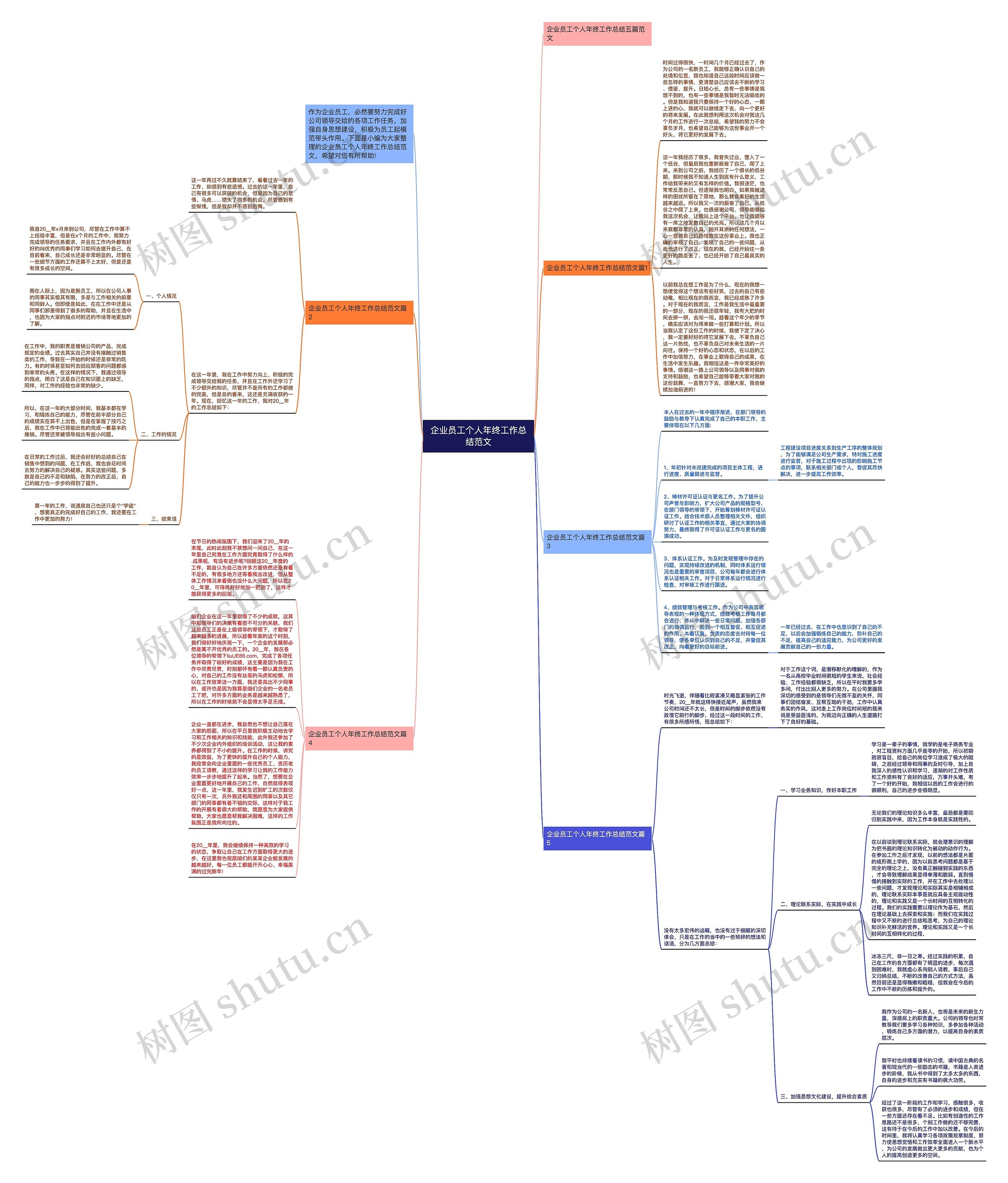 企业员工个人年终工作总结范文思维导图