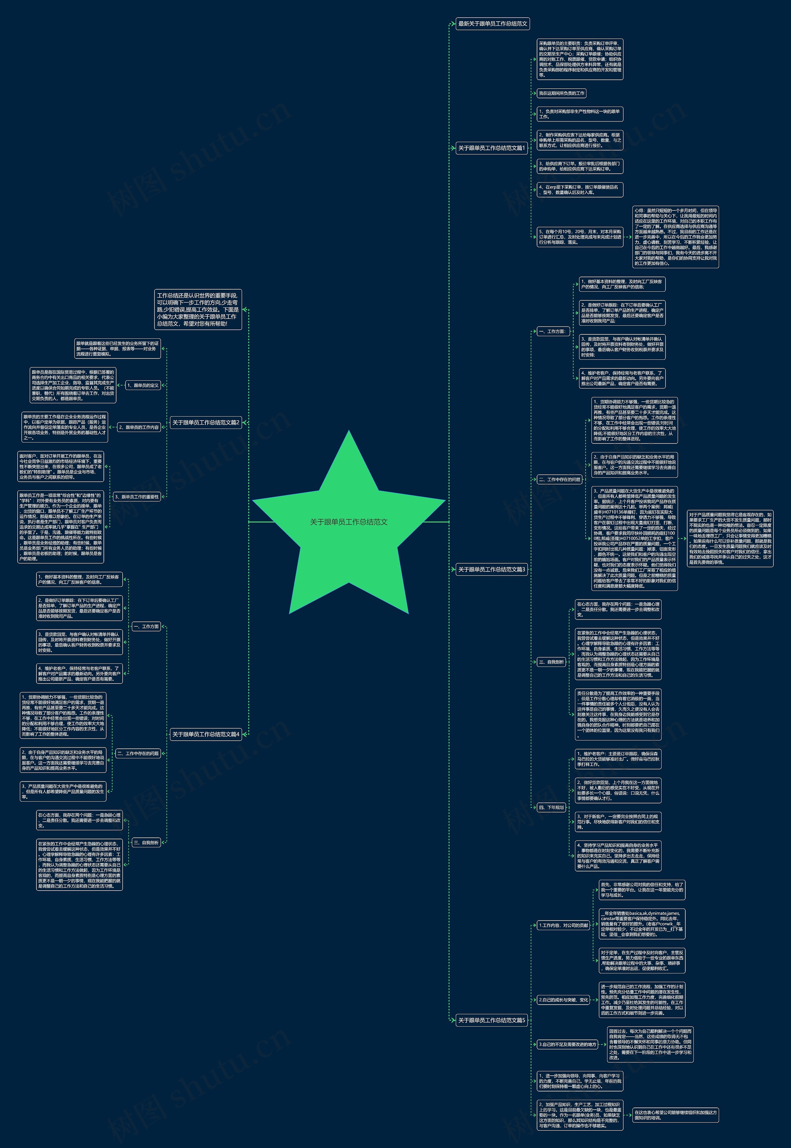 关于跟单员工作总结范文思维导图