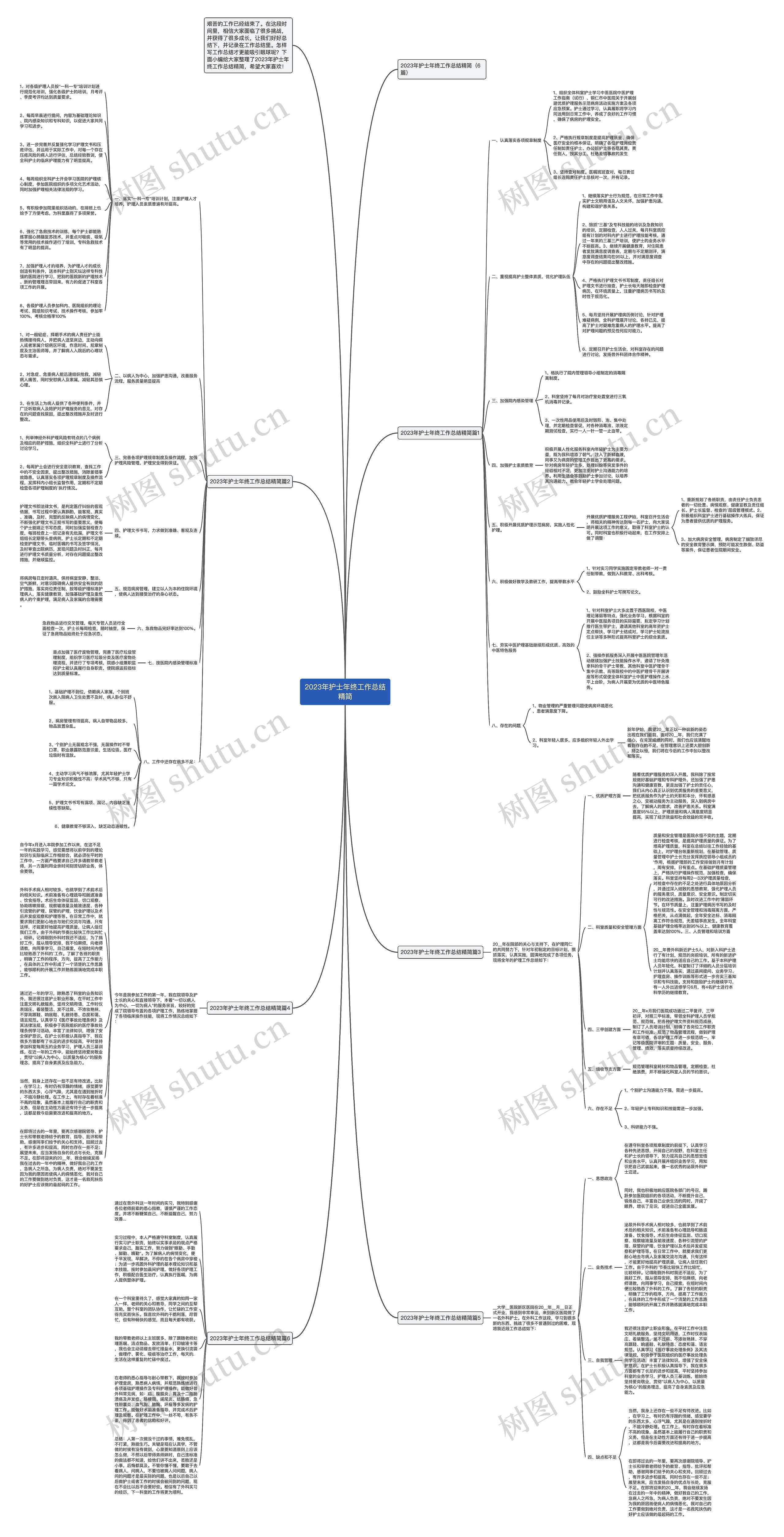 2023年护士年终工作总结精简