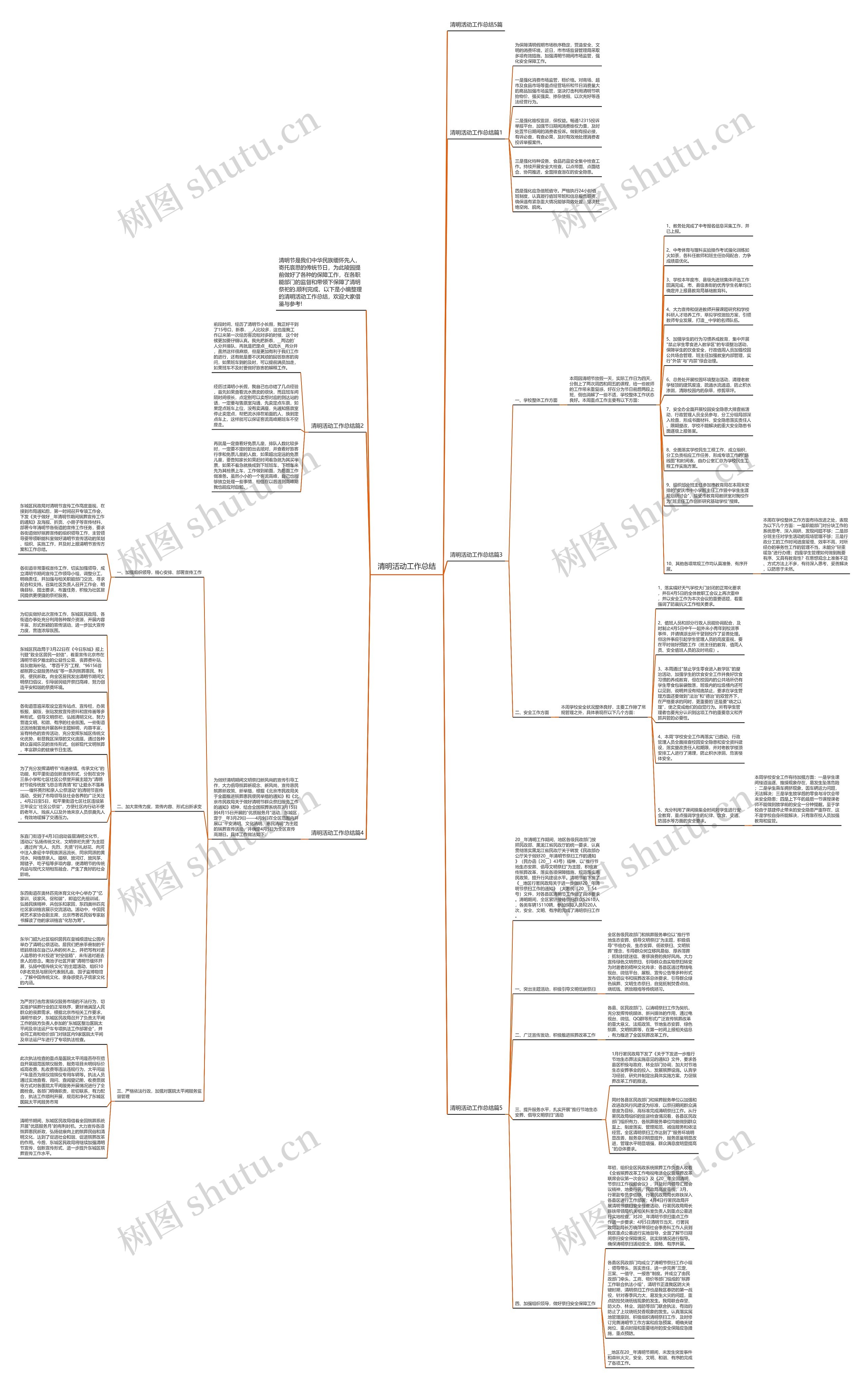 清明活动工作总结思维导图