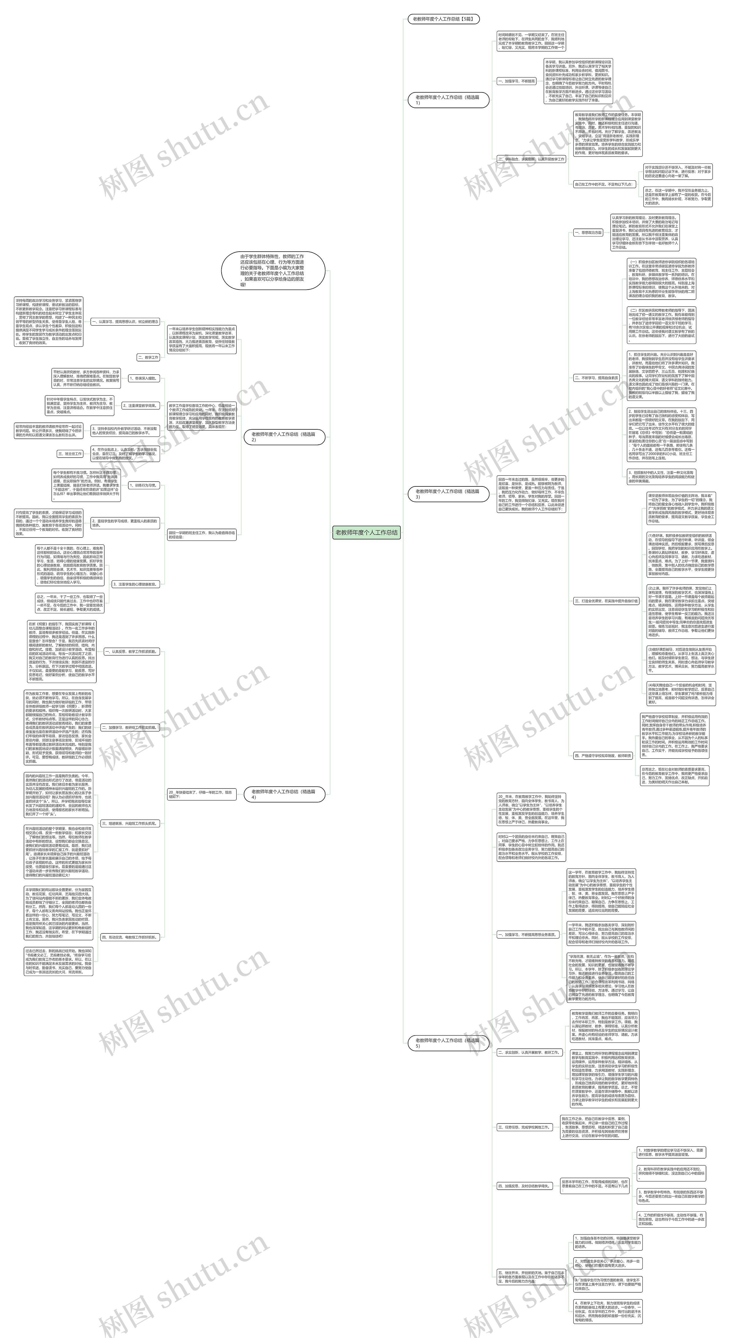 老教师年度个人工作总结思维导图