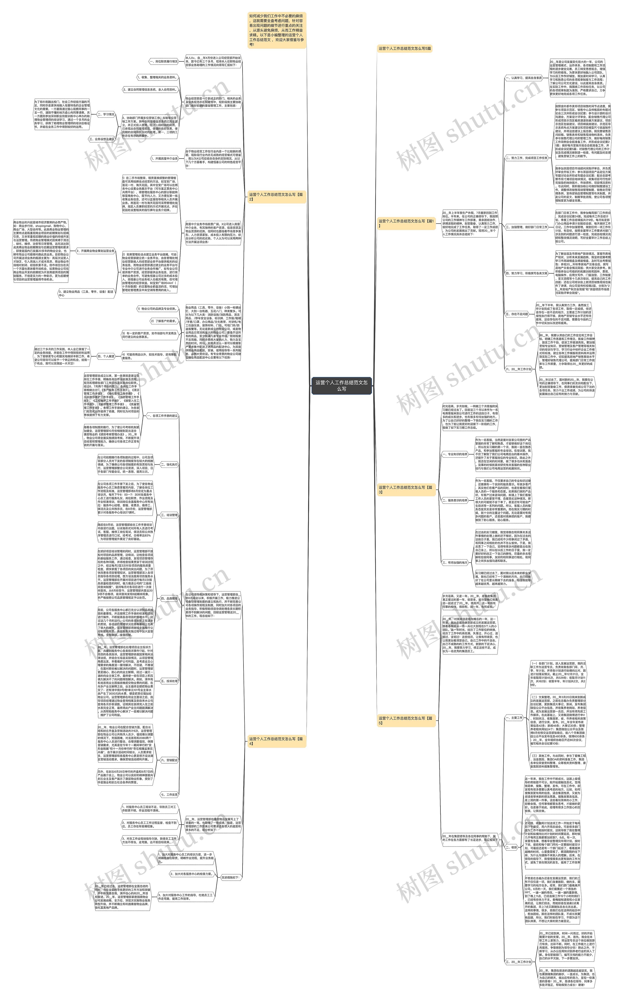 运营个人工作总结范文怎么写思维导图