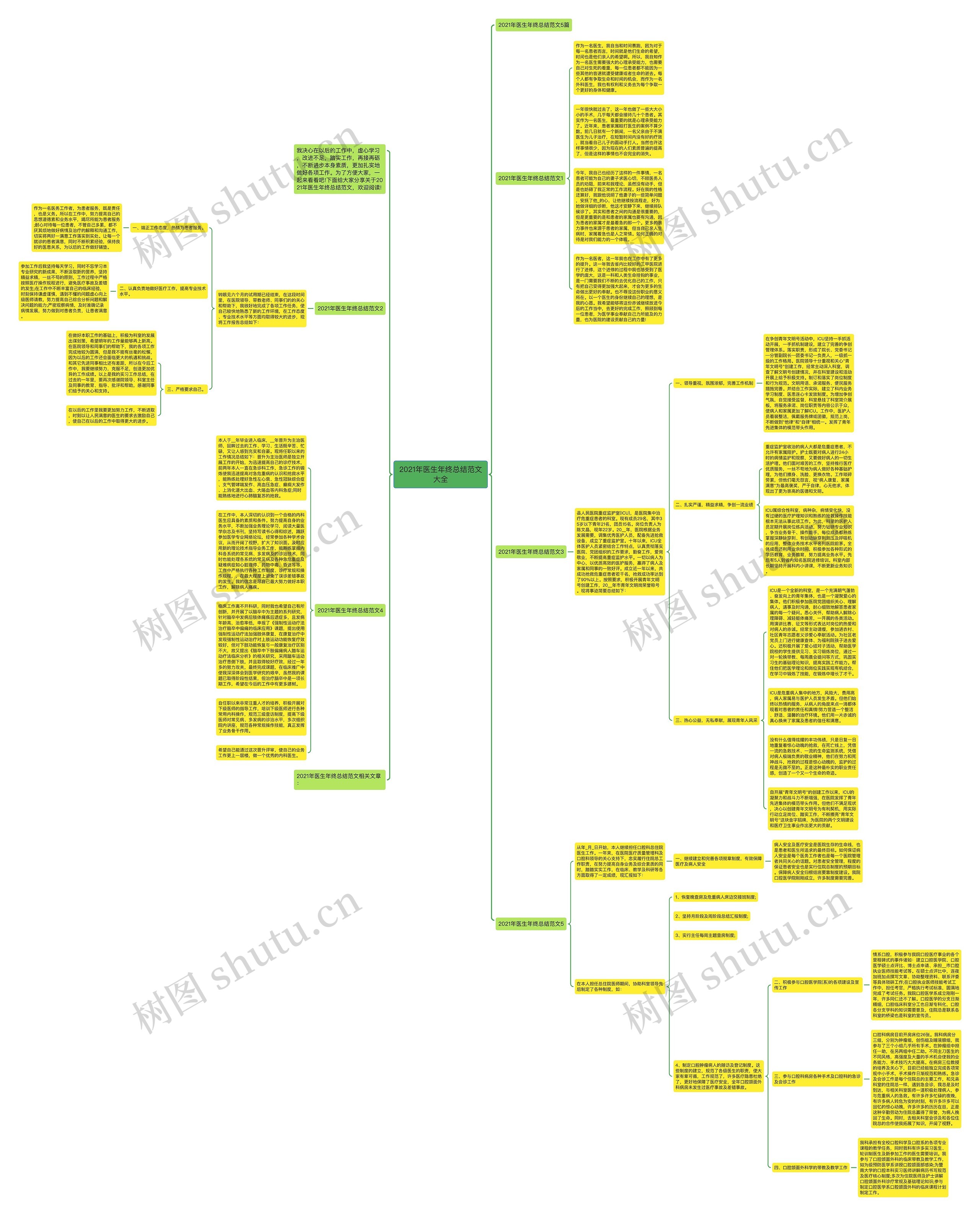 2021年医生年终总结范文大全思维导图