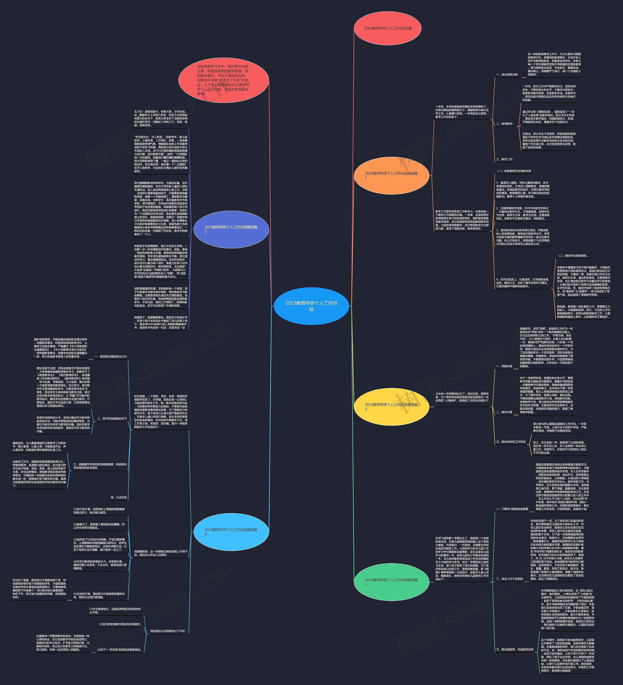 2023教师年终个人工作总结思维导图