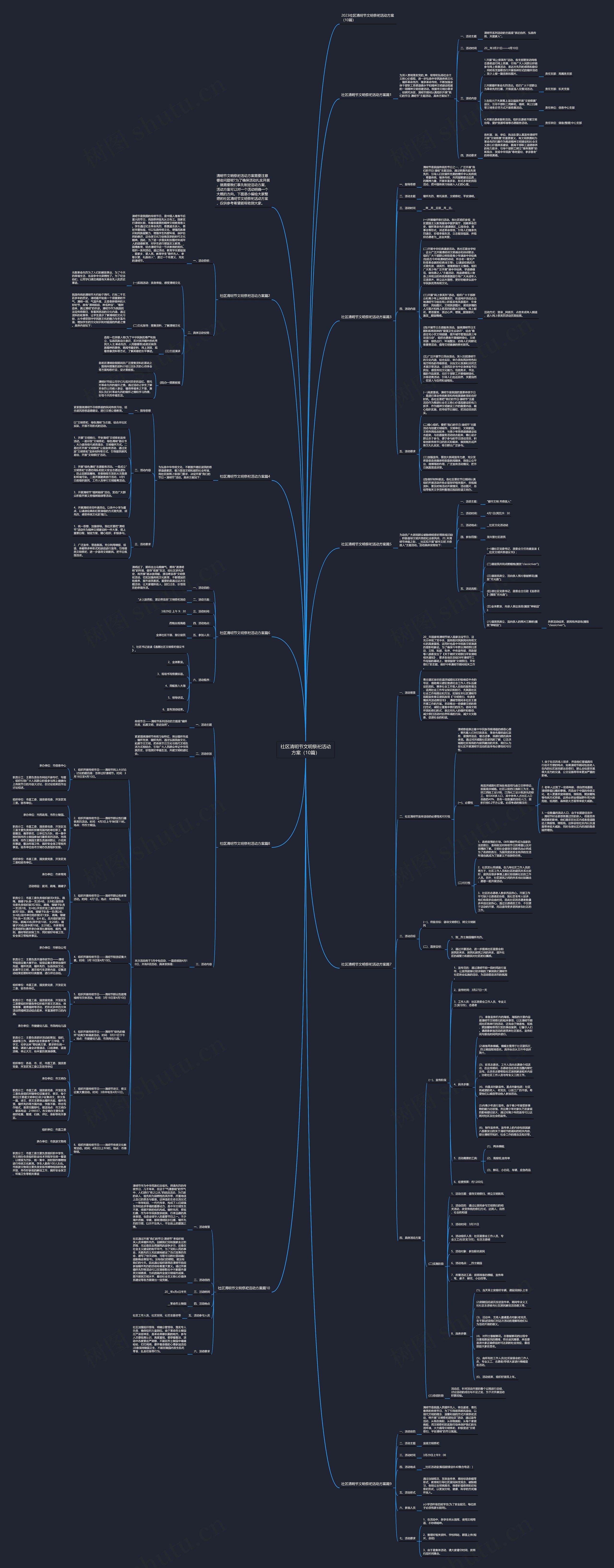 社区清明节文明祭祀活动方案（10篇）思维导图