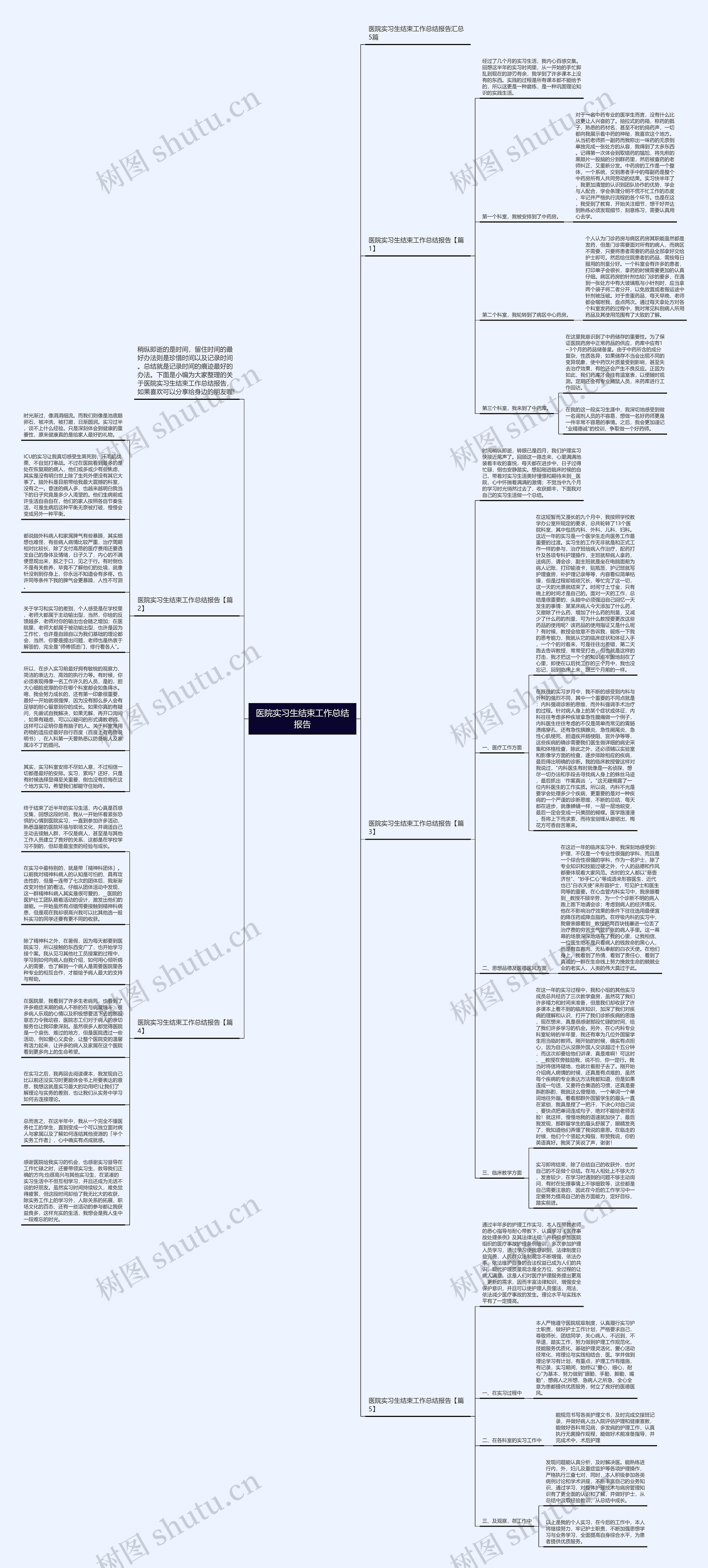医院实习生结束工作总结报告思维导图