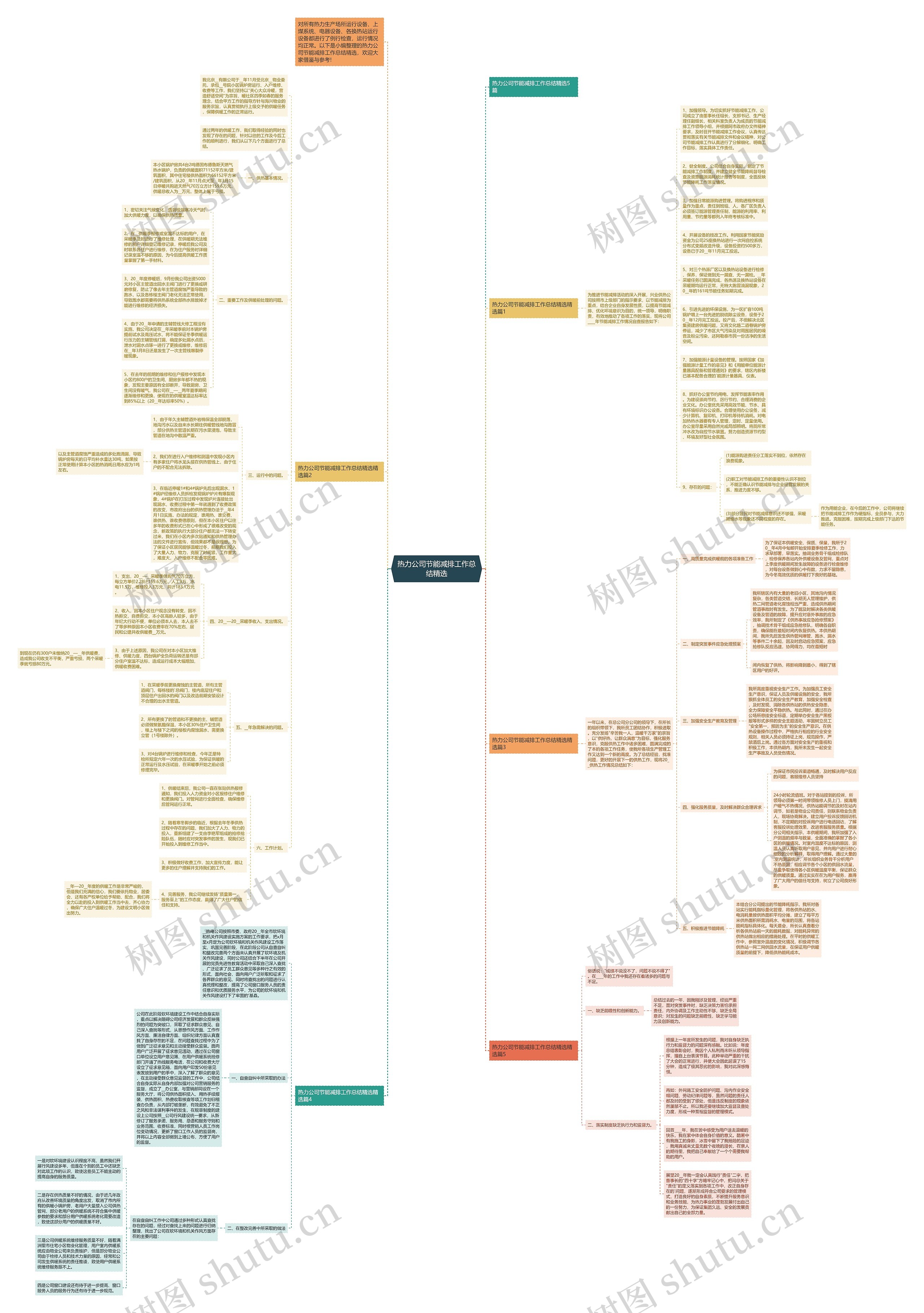 热力公司节能减排工作总结精选思维导图