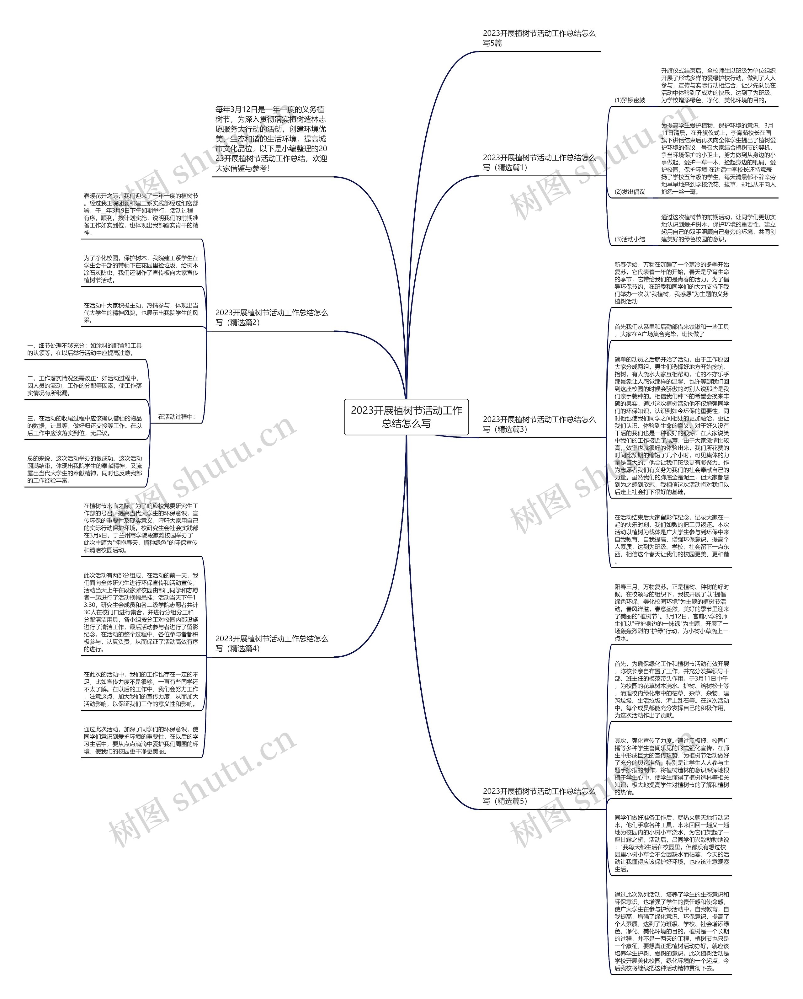 2023开展植树节活动工作总结怎么写思维导图