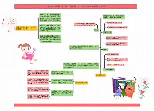 数学九年级上册第二十二章二次函数22.1《二次函数的图像和性质》课堂笔记