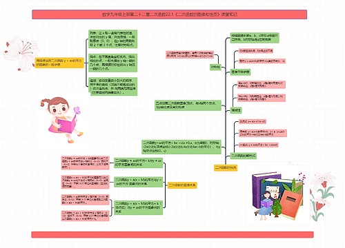 数学九年级上册第二十二章二次函数22.1《二次函数的图像和性质》课堂笔记 数学九年级上册第二十二章二次函数22.1《二次函数的图像和性质》课堂笔记