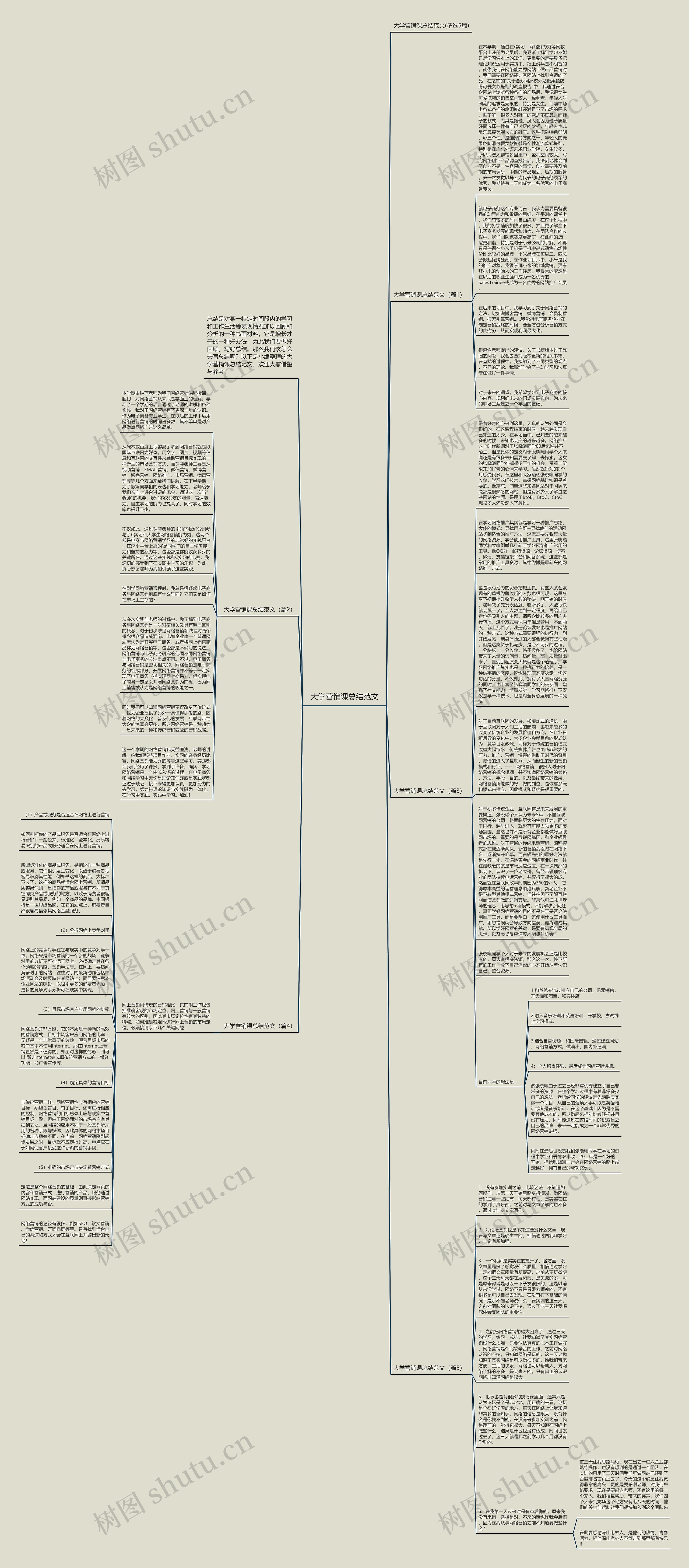 大学营销课总结范文思维导图