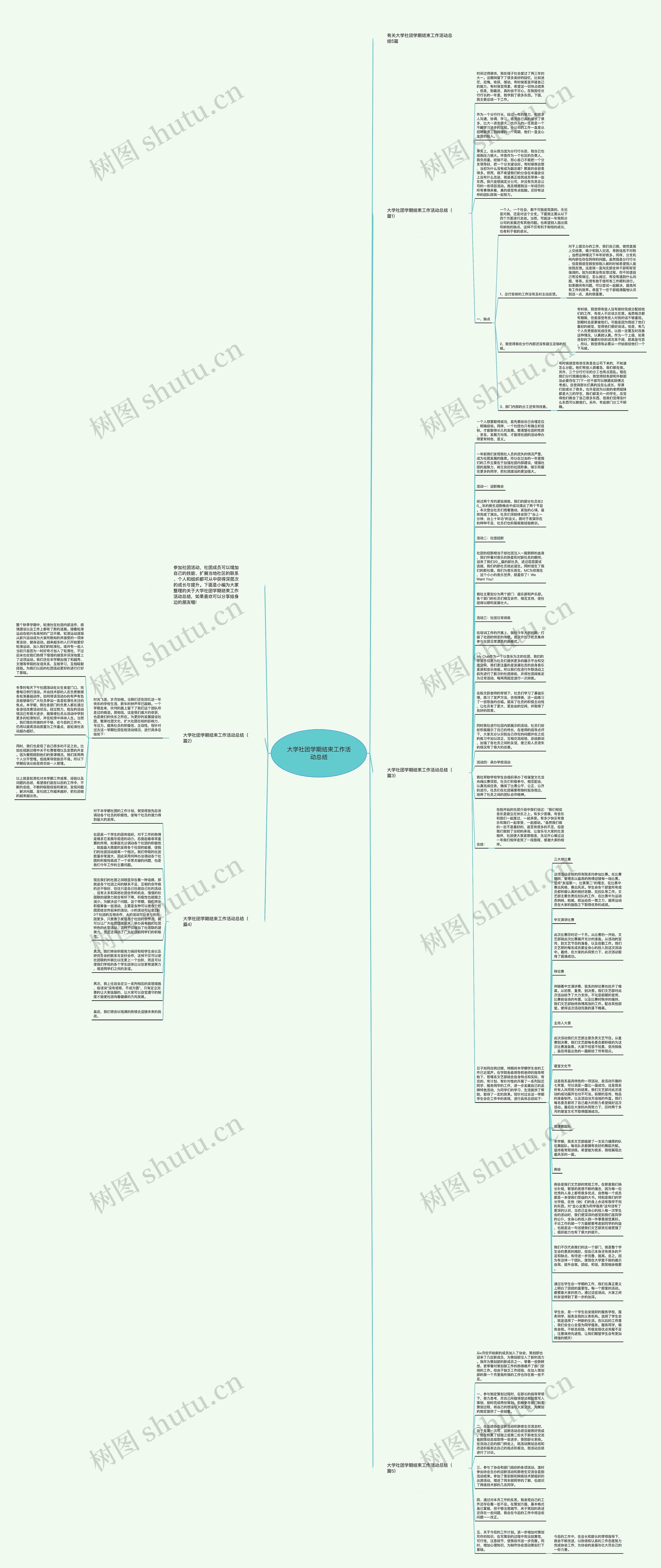大学社团学期结束工作活动总结思维导图