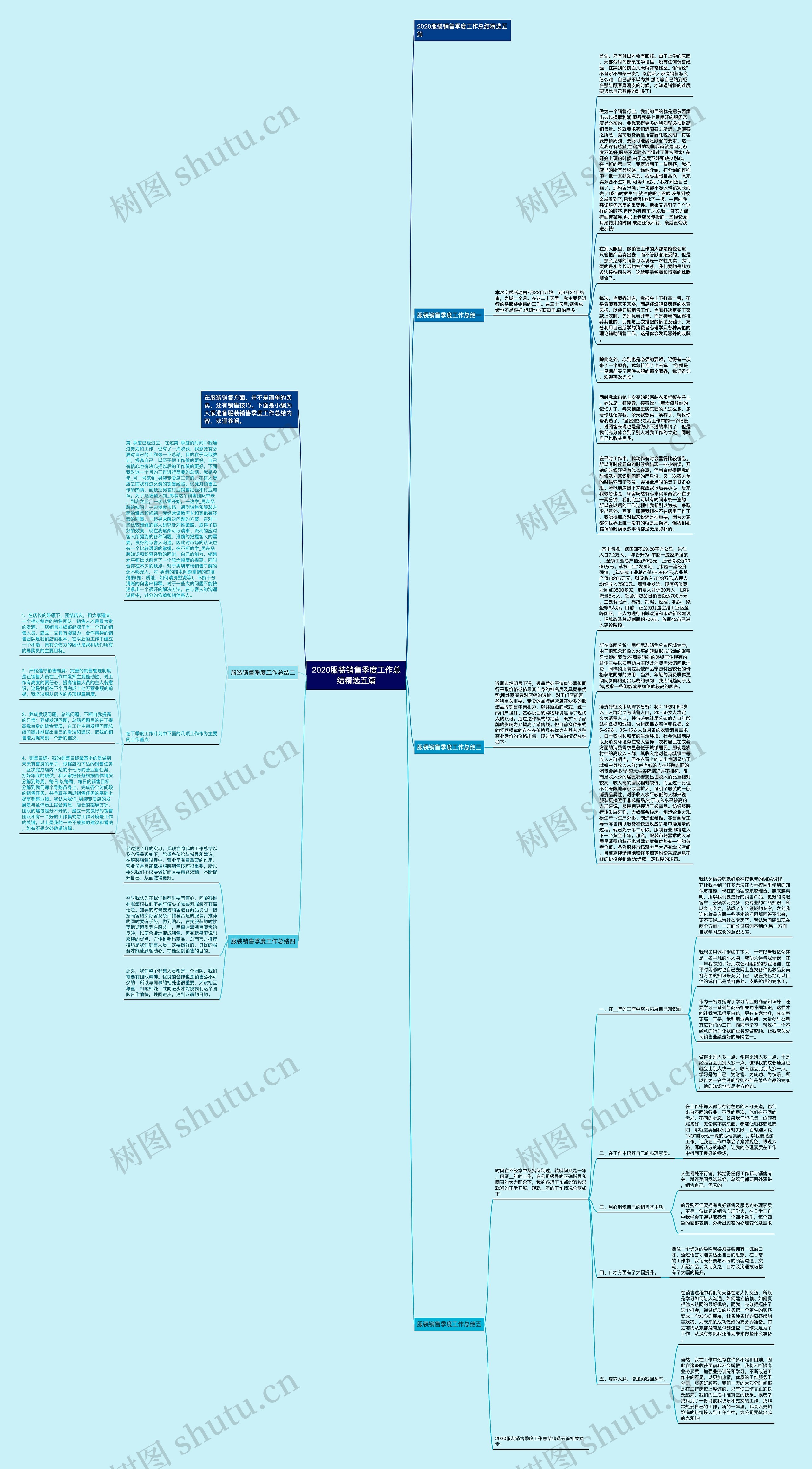 2020服装销售季度工作总结精选五篇思维导图