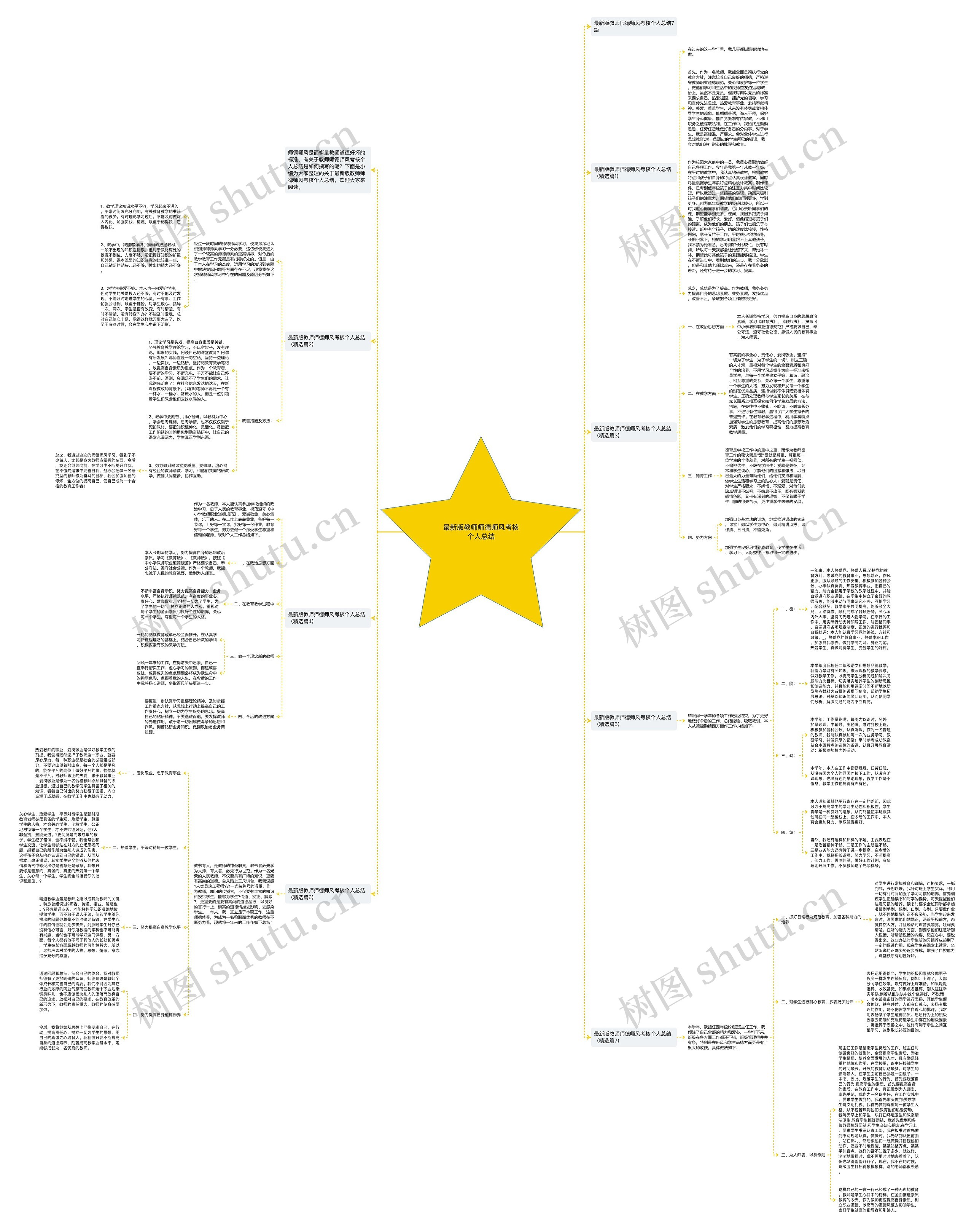 最新版教师师德师风考核个人总结思维导图