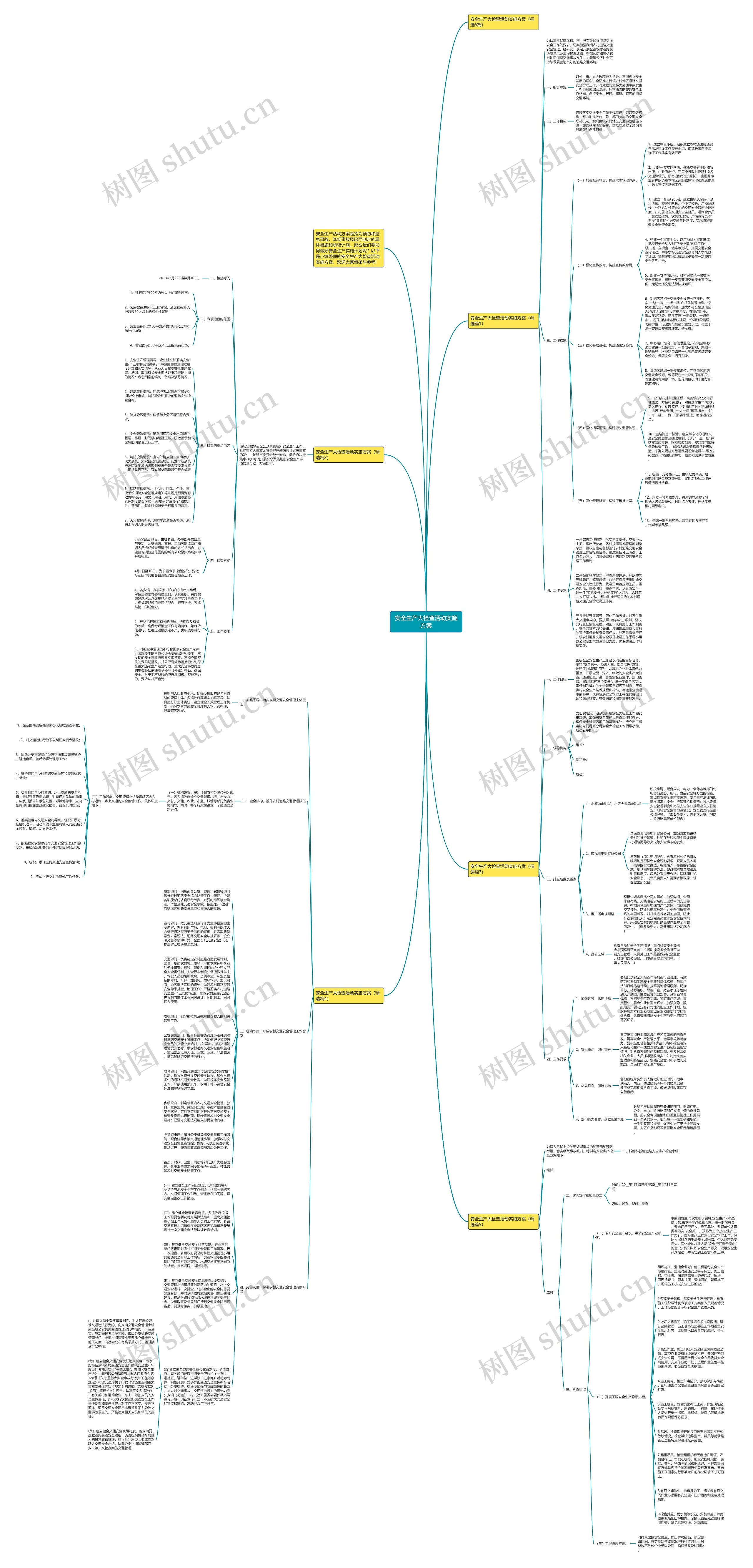 安全生产大检查活动实施方案思维导图