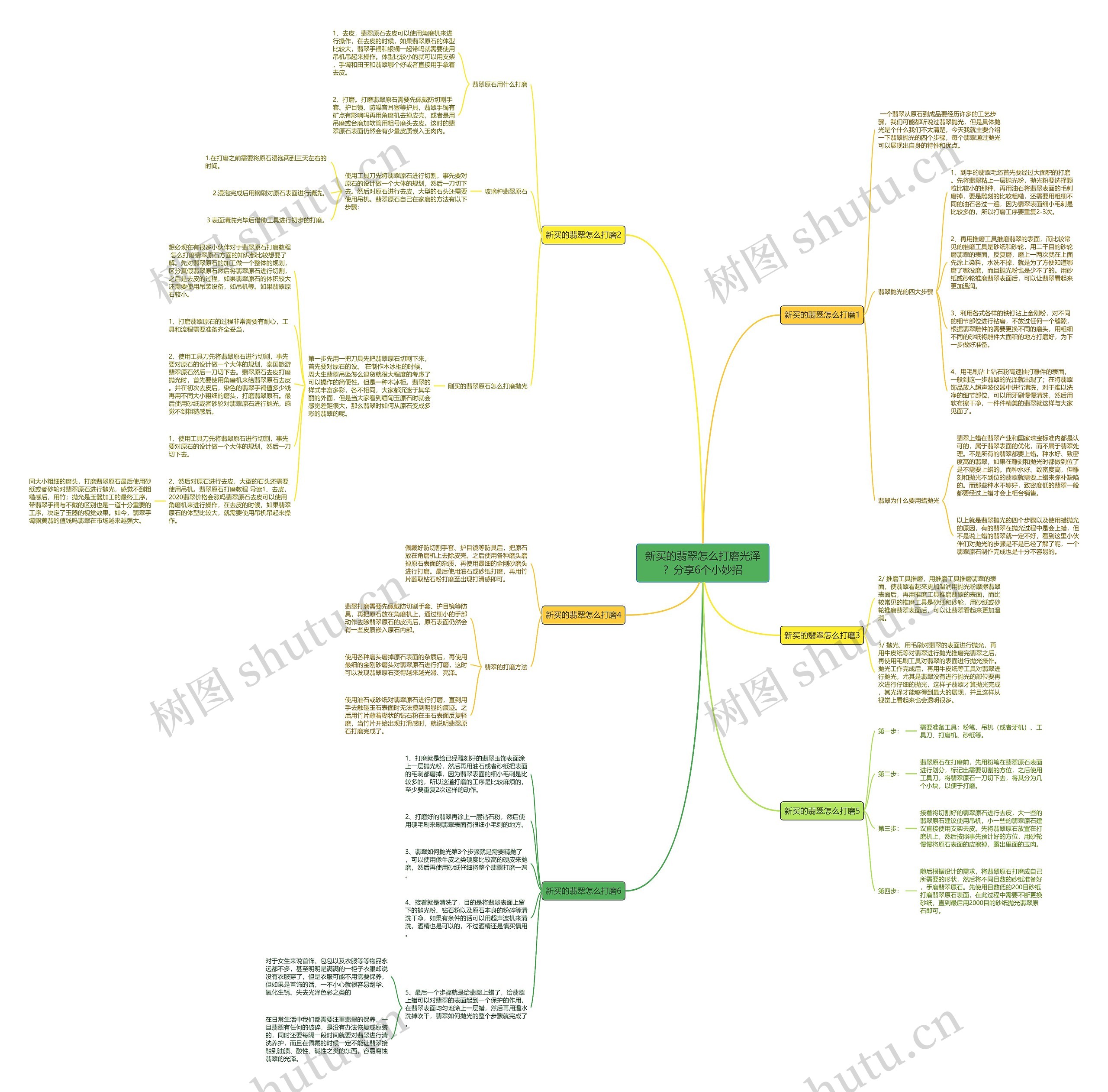新买的翡翠怎么打磨光泽？分享6个小妙招思维导图
