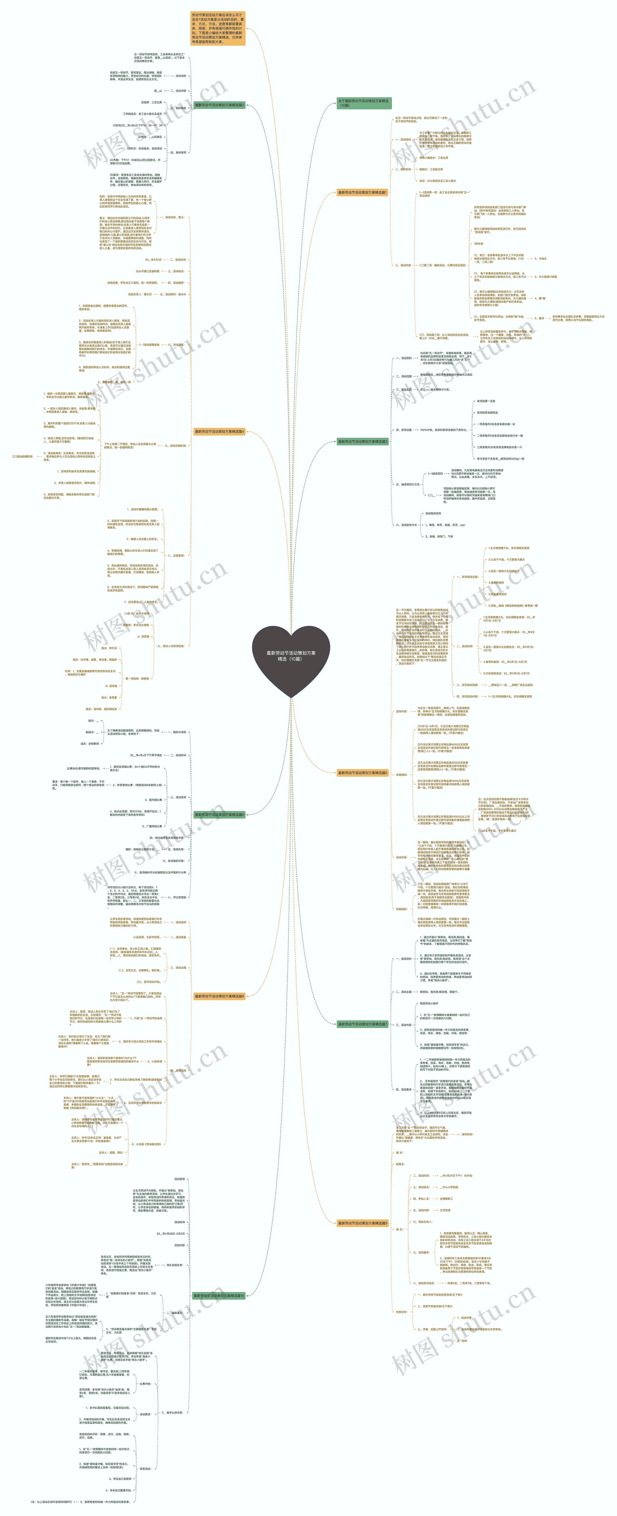 最新劳动节活动策划方案精选（10篇）思维导图
