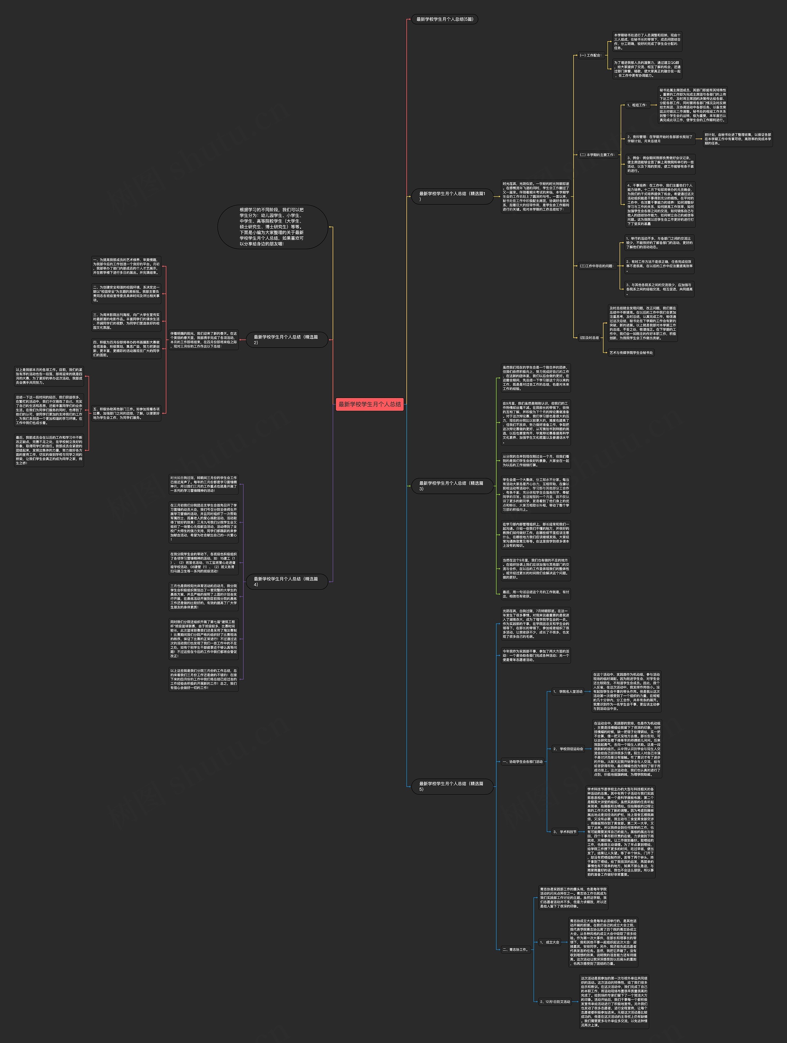 最新学校学生月个人总结思维导图