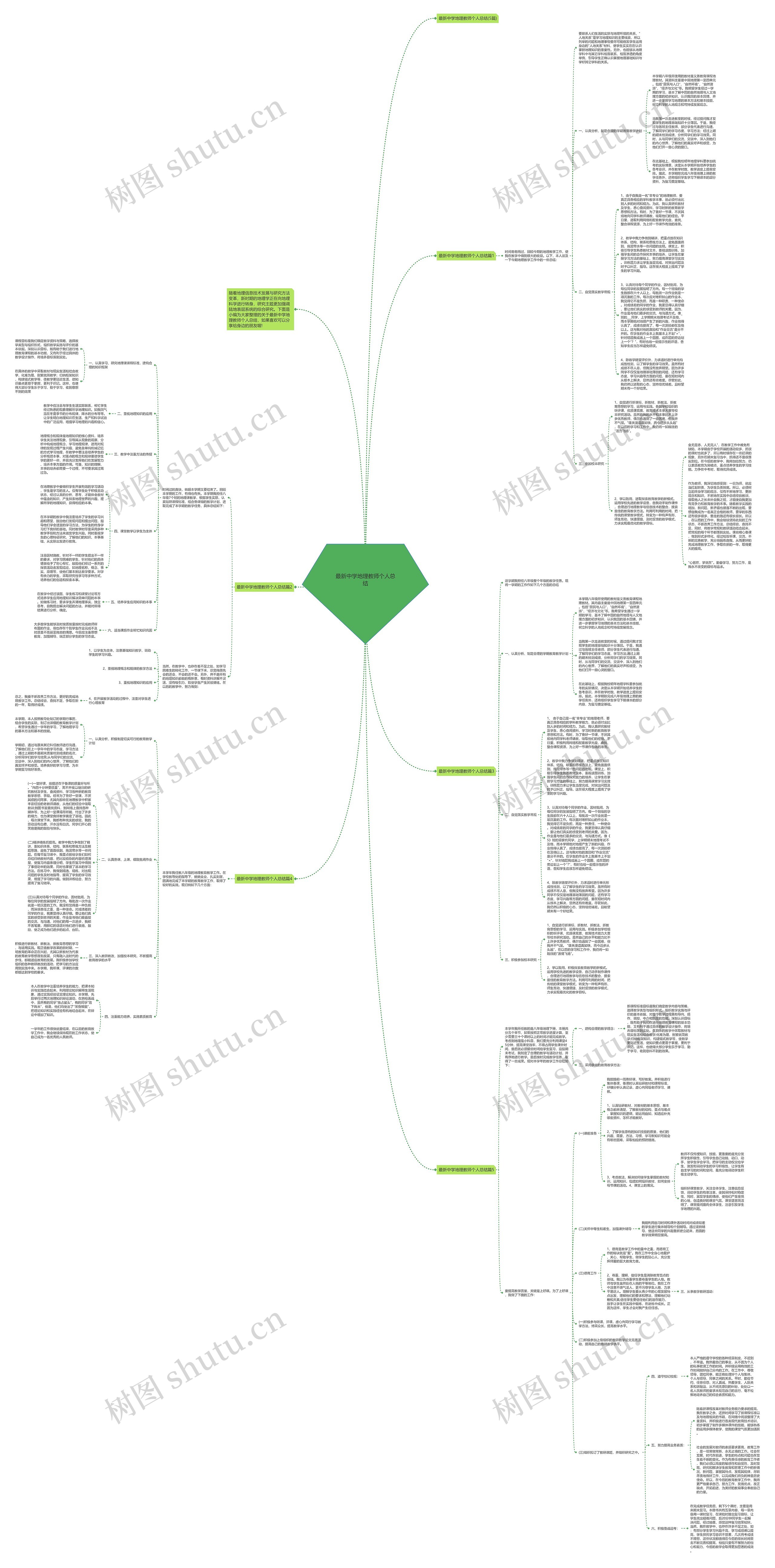 最新中学地理教师个人总结思维导图