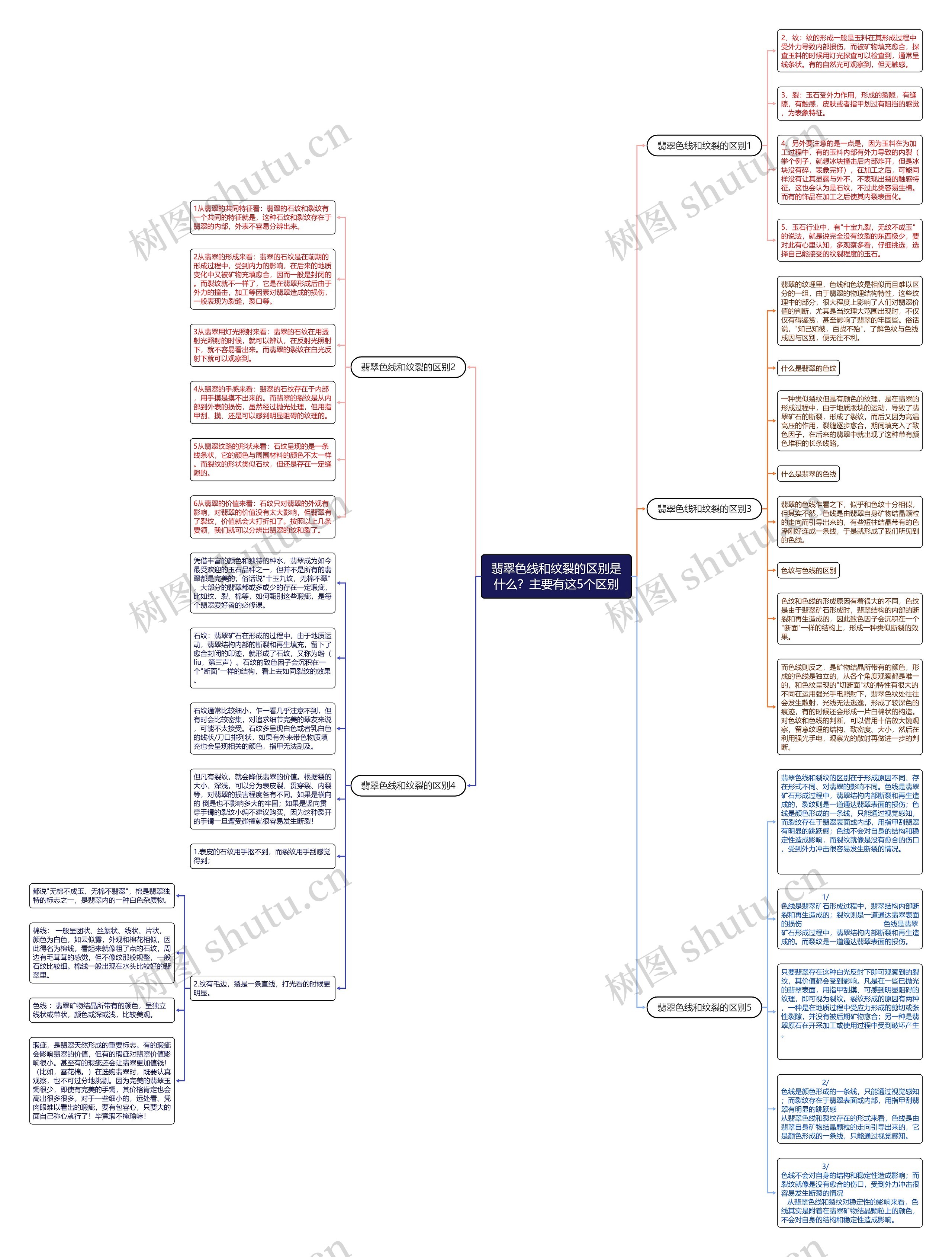 翡翠色线和纹裂的区别是什么?主要有这5个区别 翡翠色线和纹裂的区别是什么?主要有这5个区别