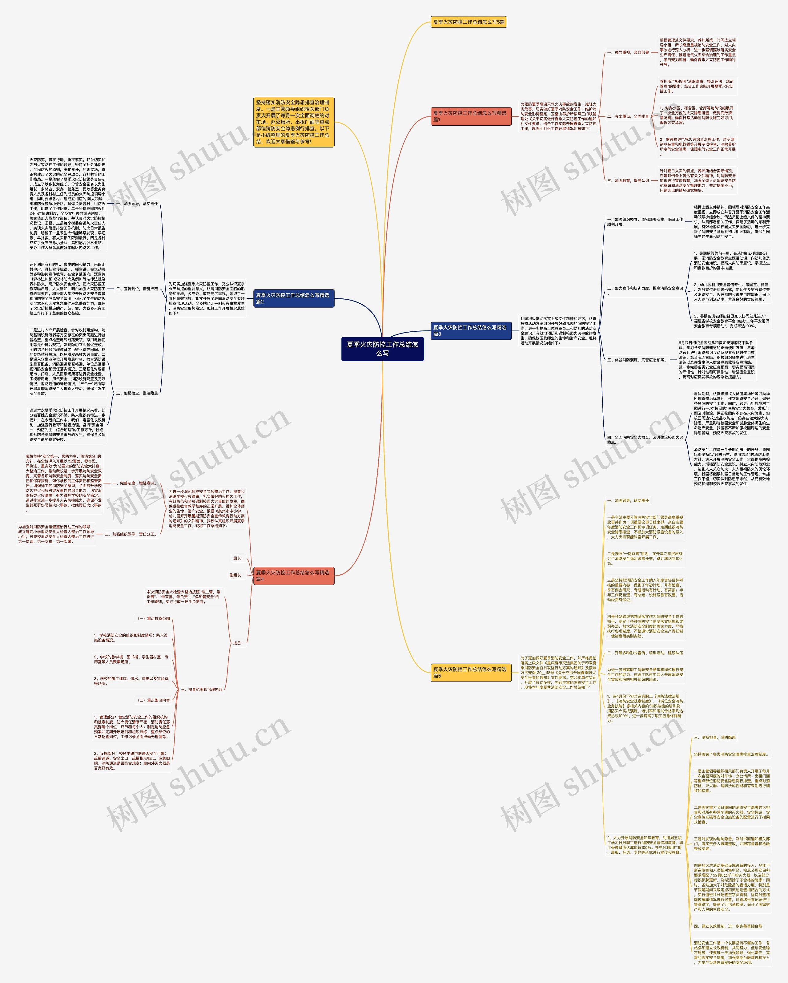 夏季火灾防控工作总结怎么写思维导图