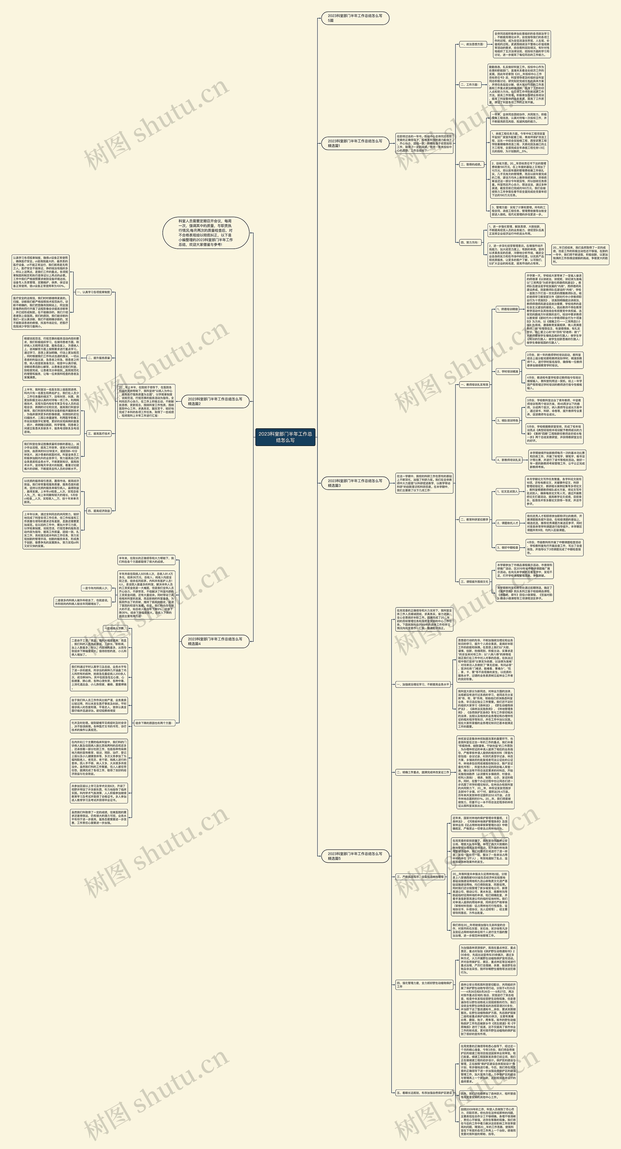 2023科室部门半年工作总结怎么写思维导图