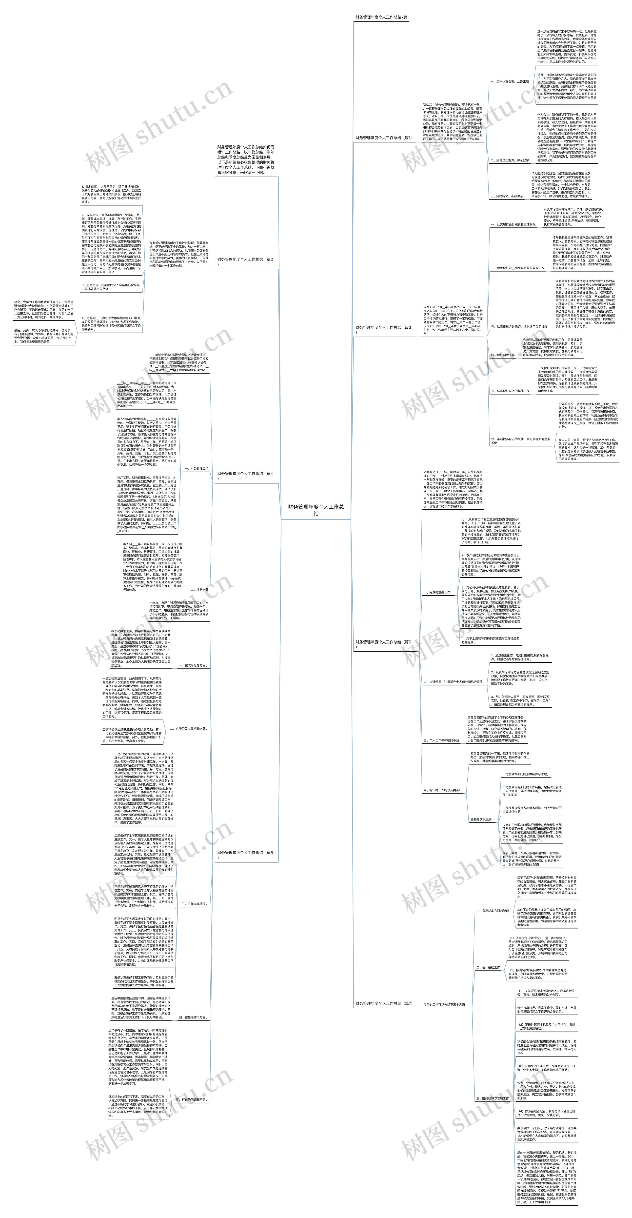 财务管理年度个人工作总结